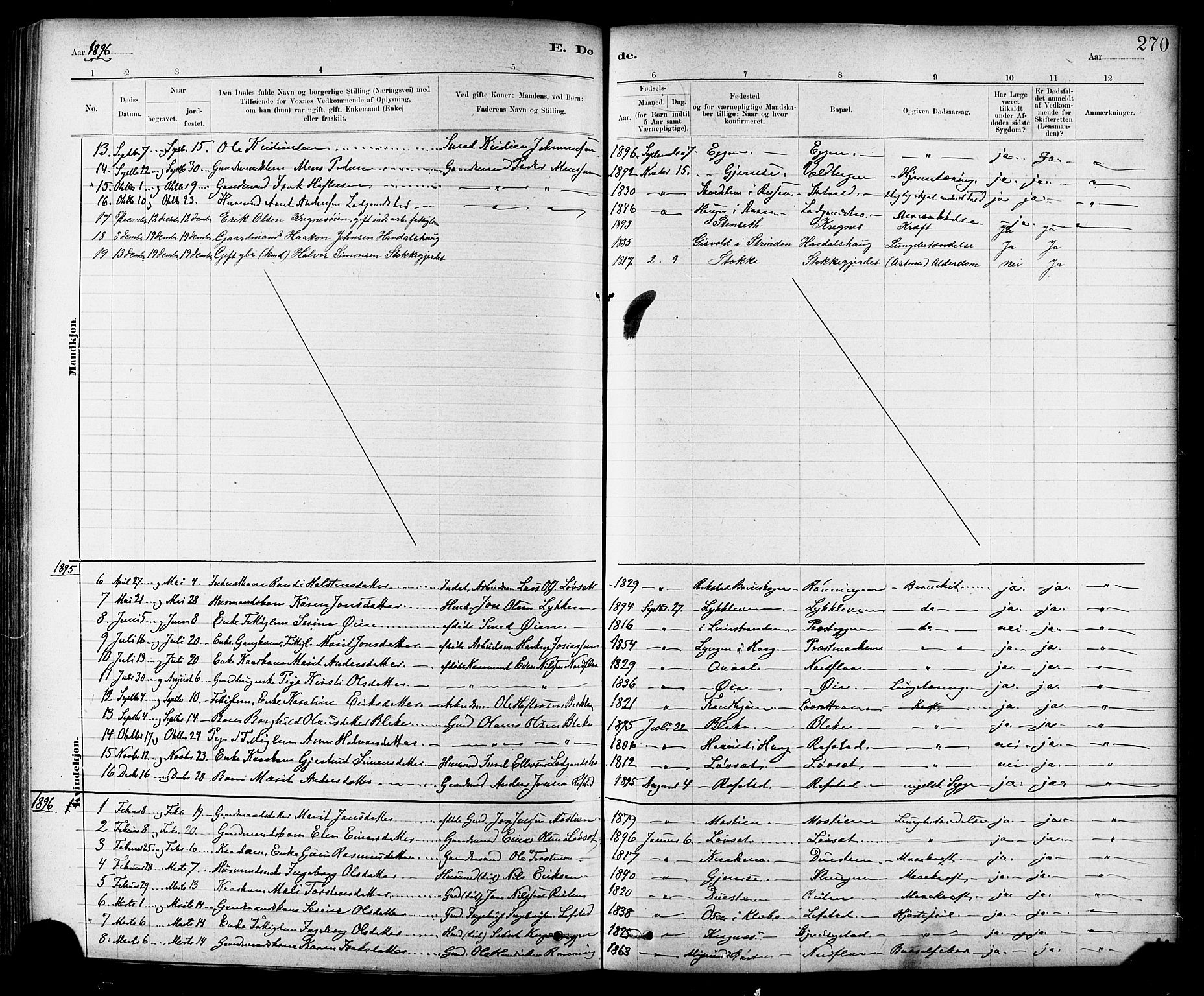 Ministerialprotokoller, klokkerbøker og fødselsregistre - Sør-Trøndelag, SAT/A-1456/691/L1094: Parish register (copy) no. 691C05, 1879-1911, p. 270