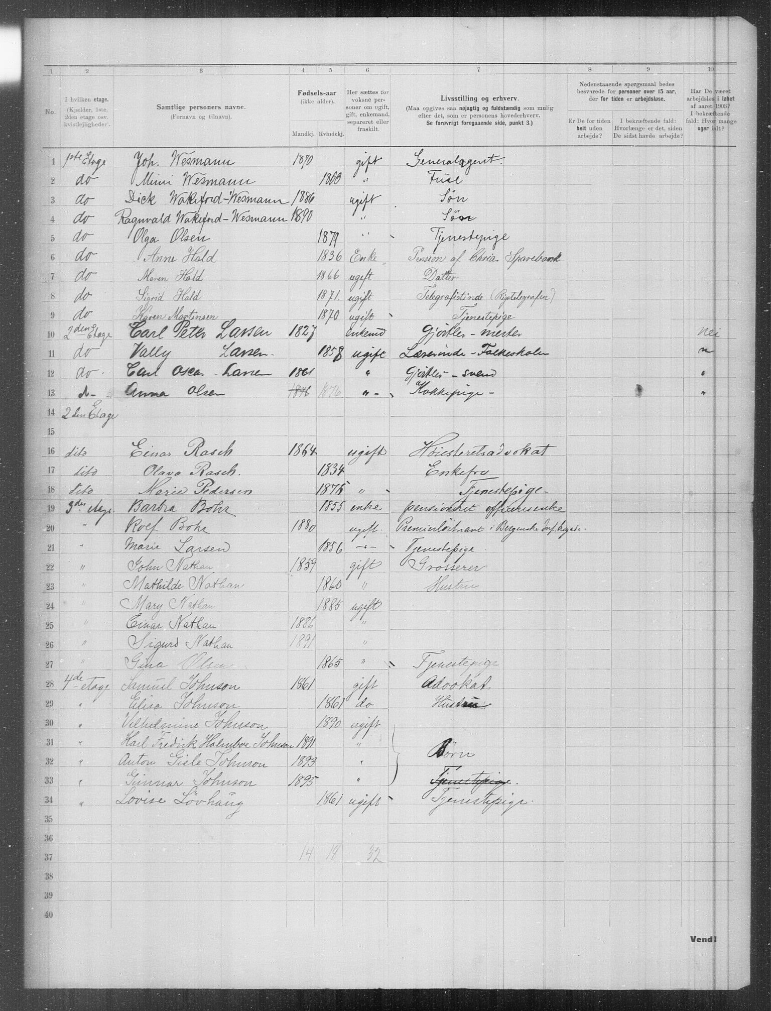 OBA, Municipal Census 1903 for Kristiania, 1903, p. 2660