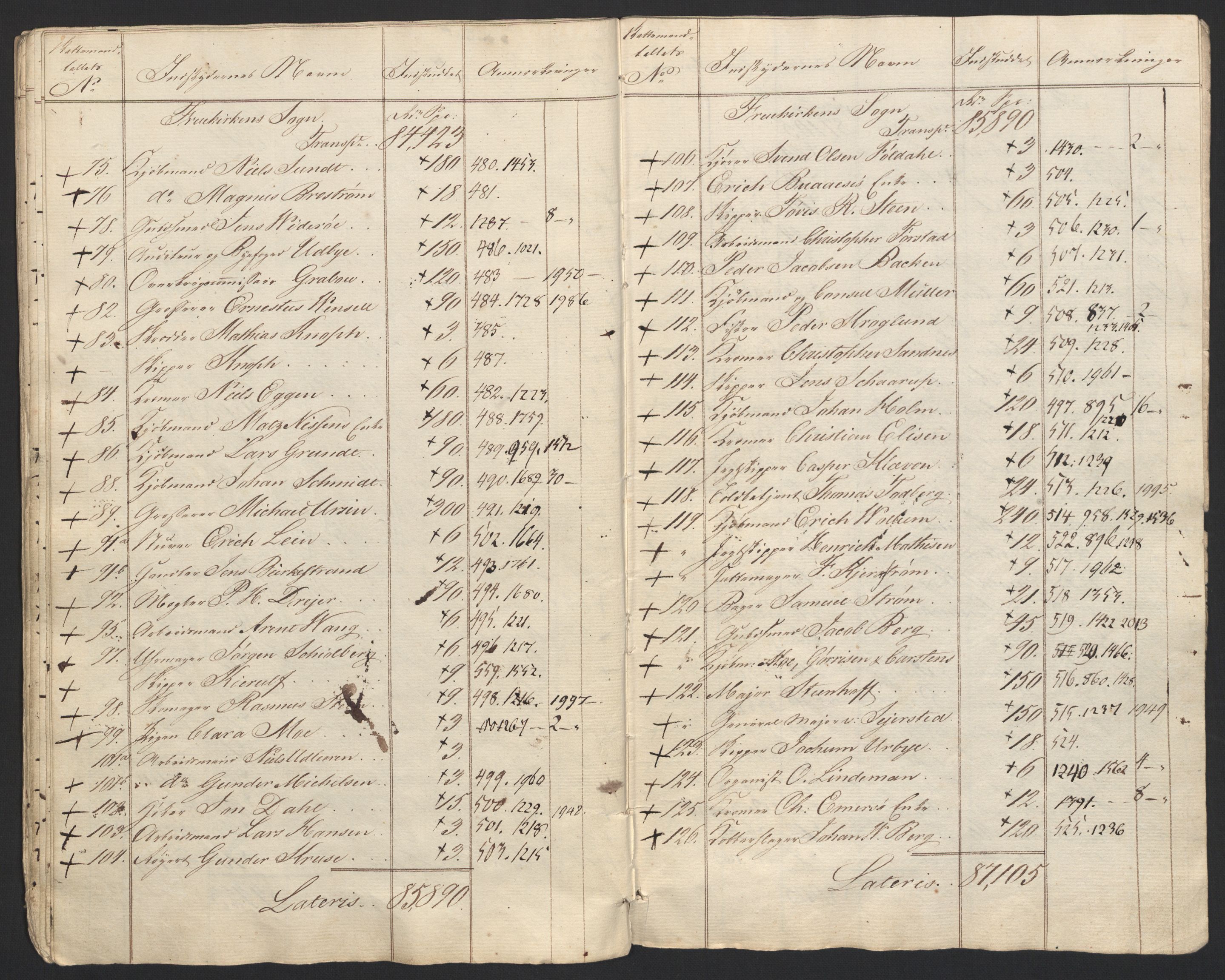 Sølvskatten 1816, NOBA/SOLVSKATTEN/A/L0049: Bind 50: Trondheim, 1816-1820, p. 18