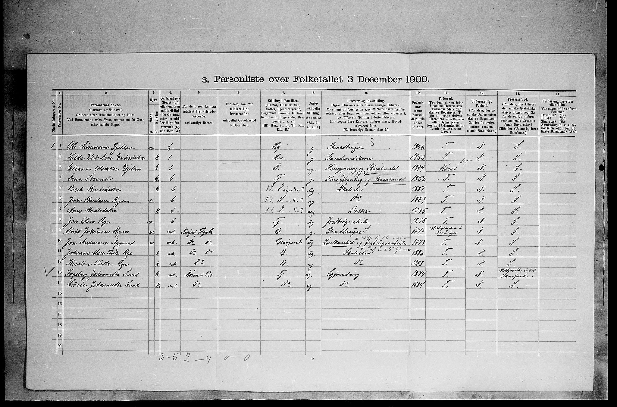 SAH, 1900 census for Tolga, 1900, p. 1237