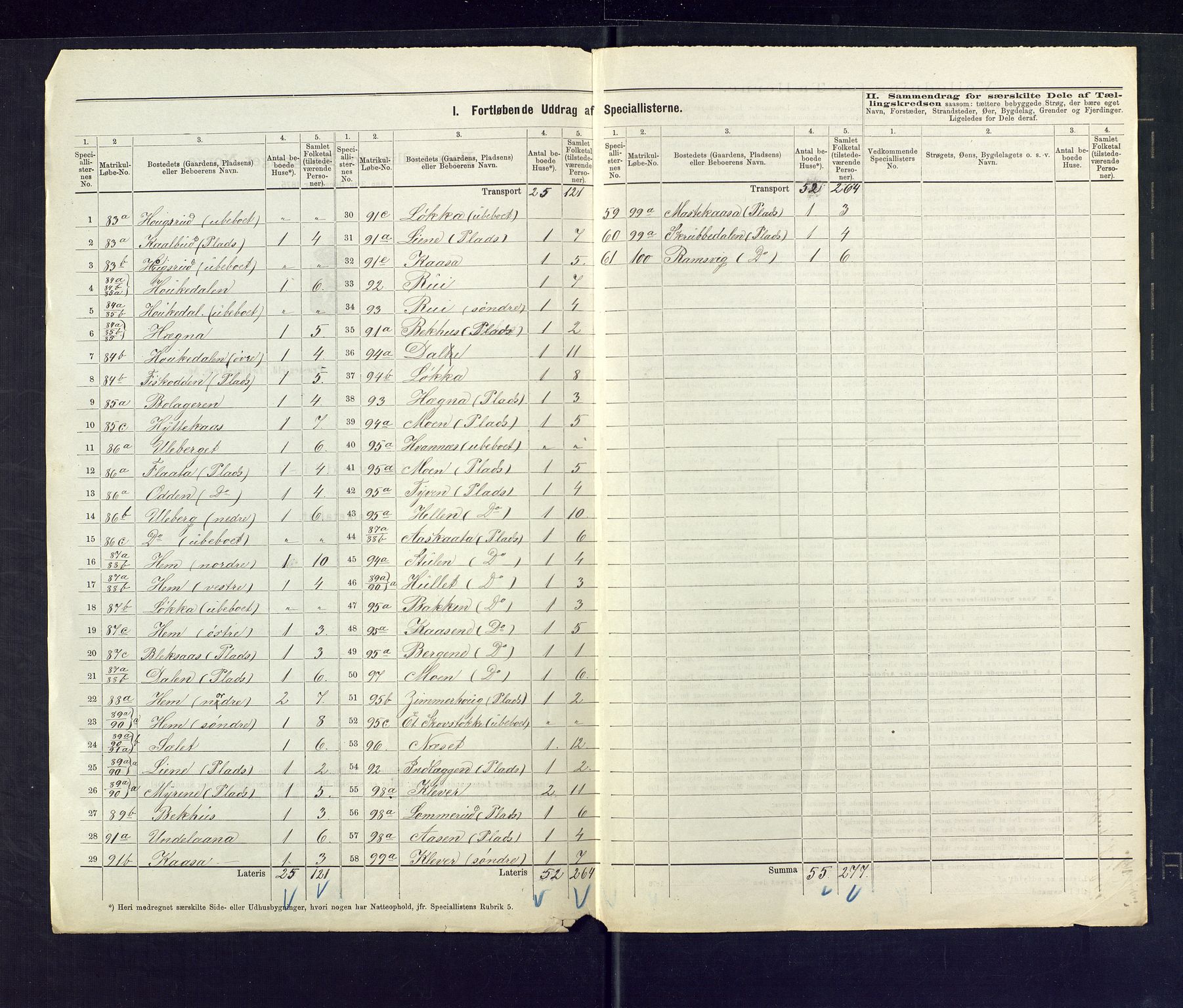 SAKO, 1875 census for 0822P Sauherad, 1875, p. 7