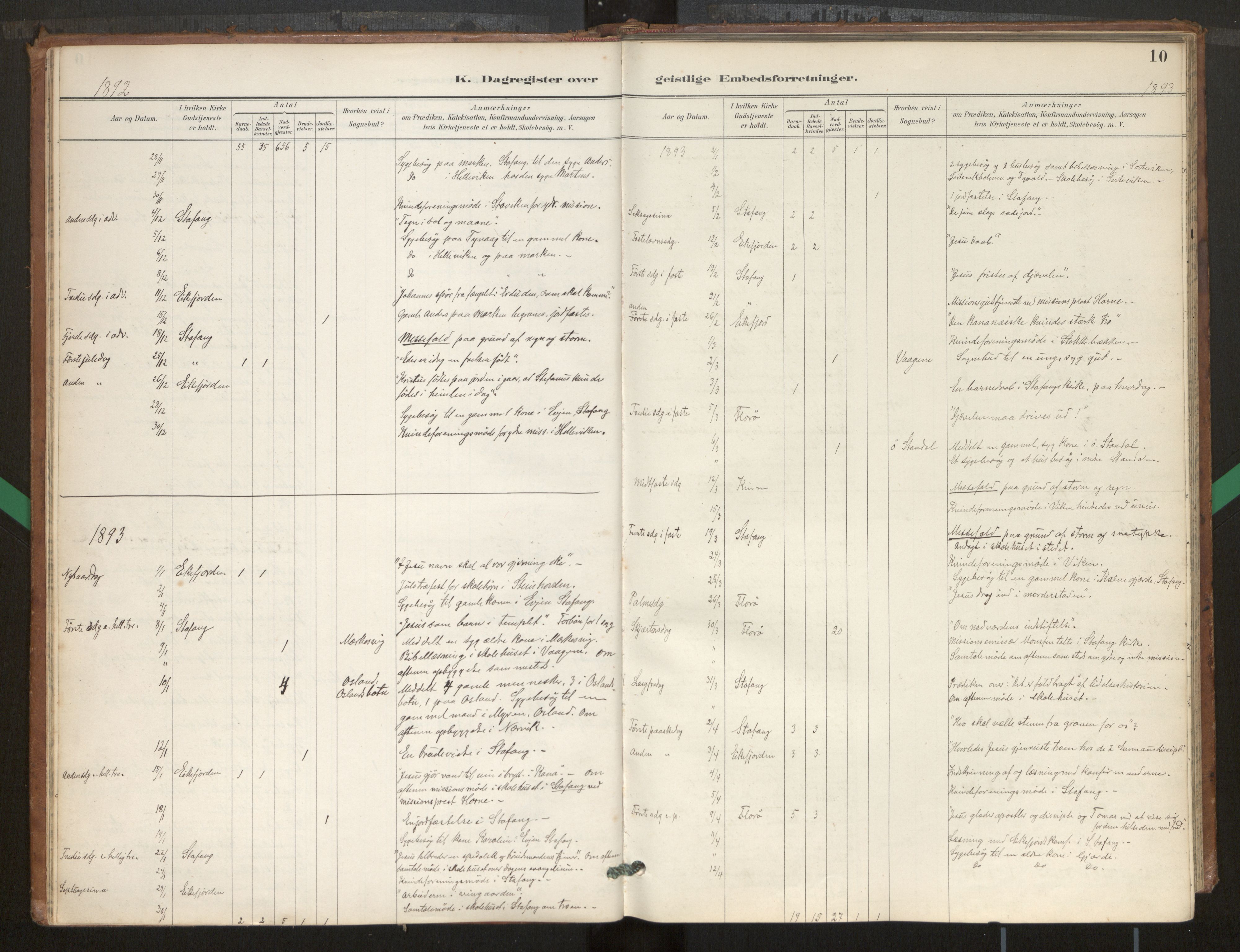 Kinn sokneprestembete, SAB/A-80801/H/Hac/L0001: Diary records no. 1, 1889-1950, p. 10