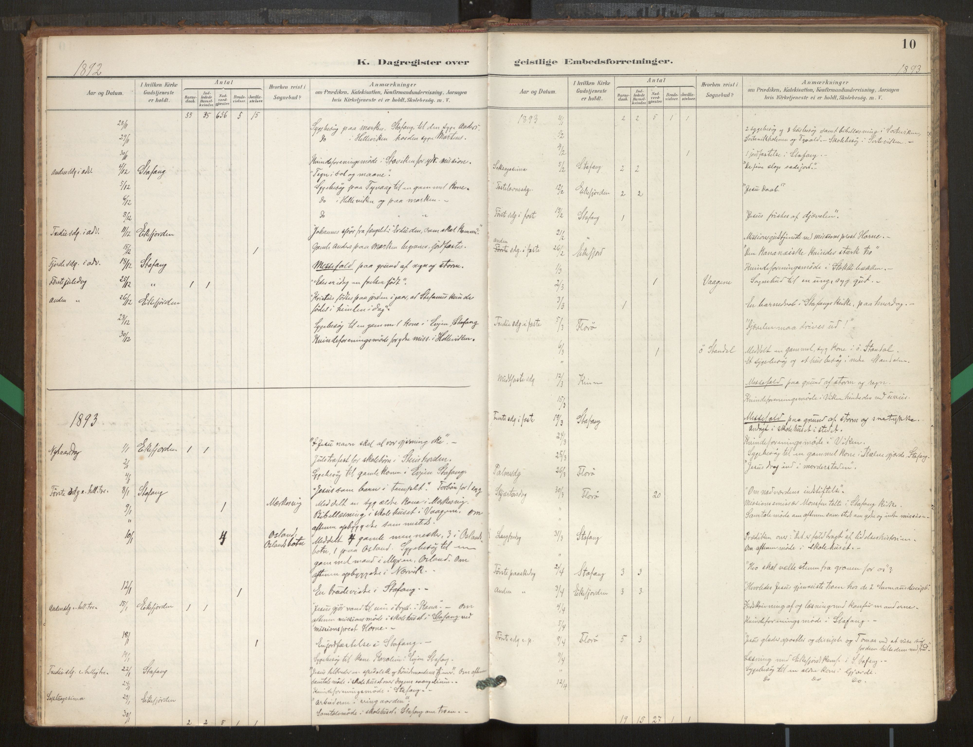 Kinn sokneprestembete, AV/SAB-A-80801/H/Hac/L0001: Diary records no. 1, 1889-1950, p. 10