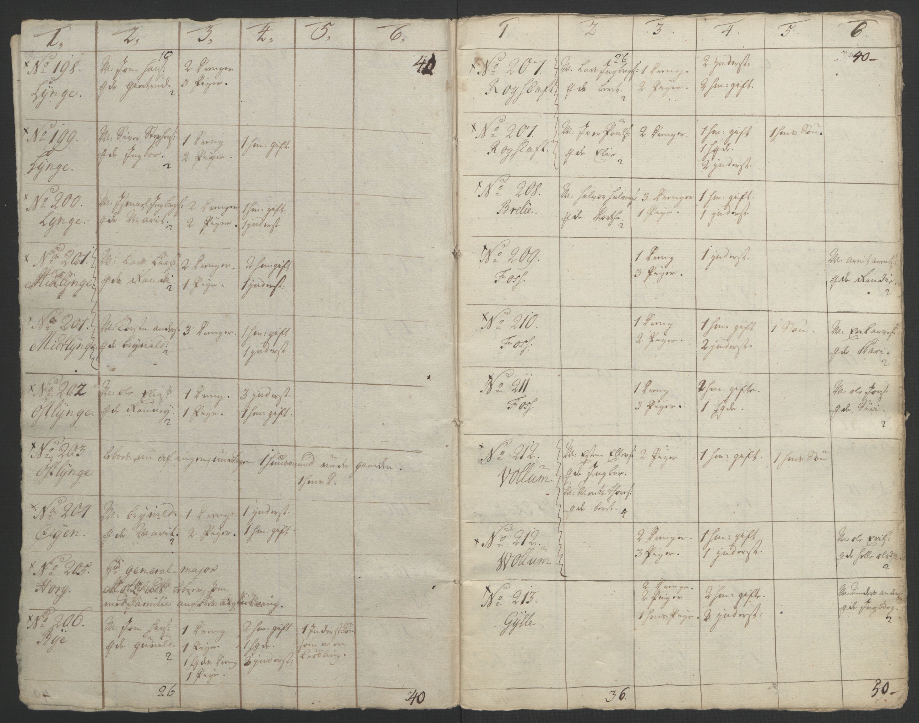 Rentekammeret inntil 1814, Realistisk ordnet avdeling, RA/EA-4070/Ol/L0021: [Gg 10]: Ekstraskatten, 23.09.1762. Orkdal og Gauldal, 1762-1767, p. 770
