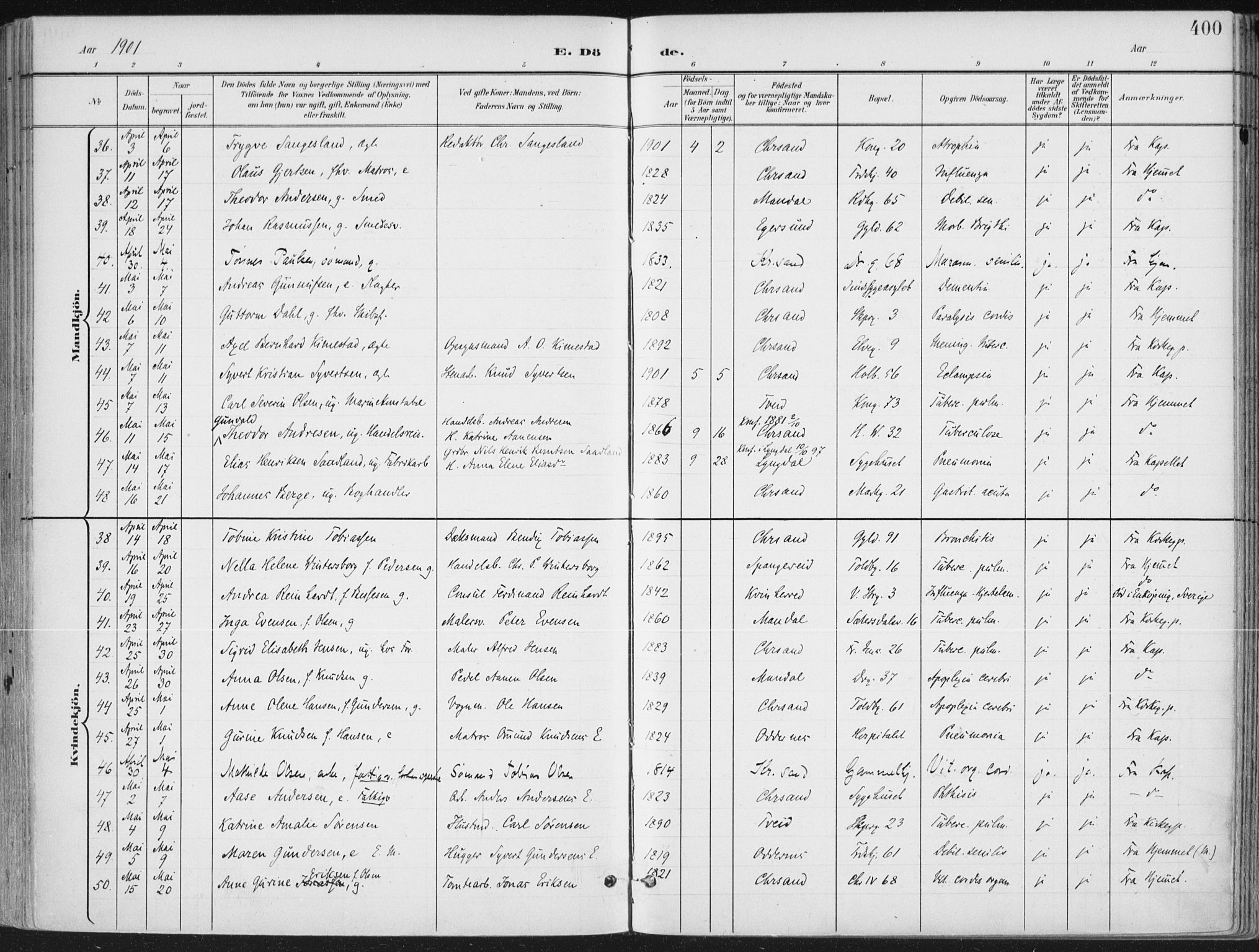 Kristiansand domprosti, AV/SAK-1112-0006/F/Fa/L0021: Parish register (official) no. A 20, 1898-1908, p. 400