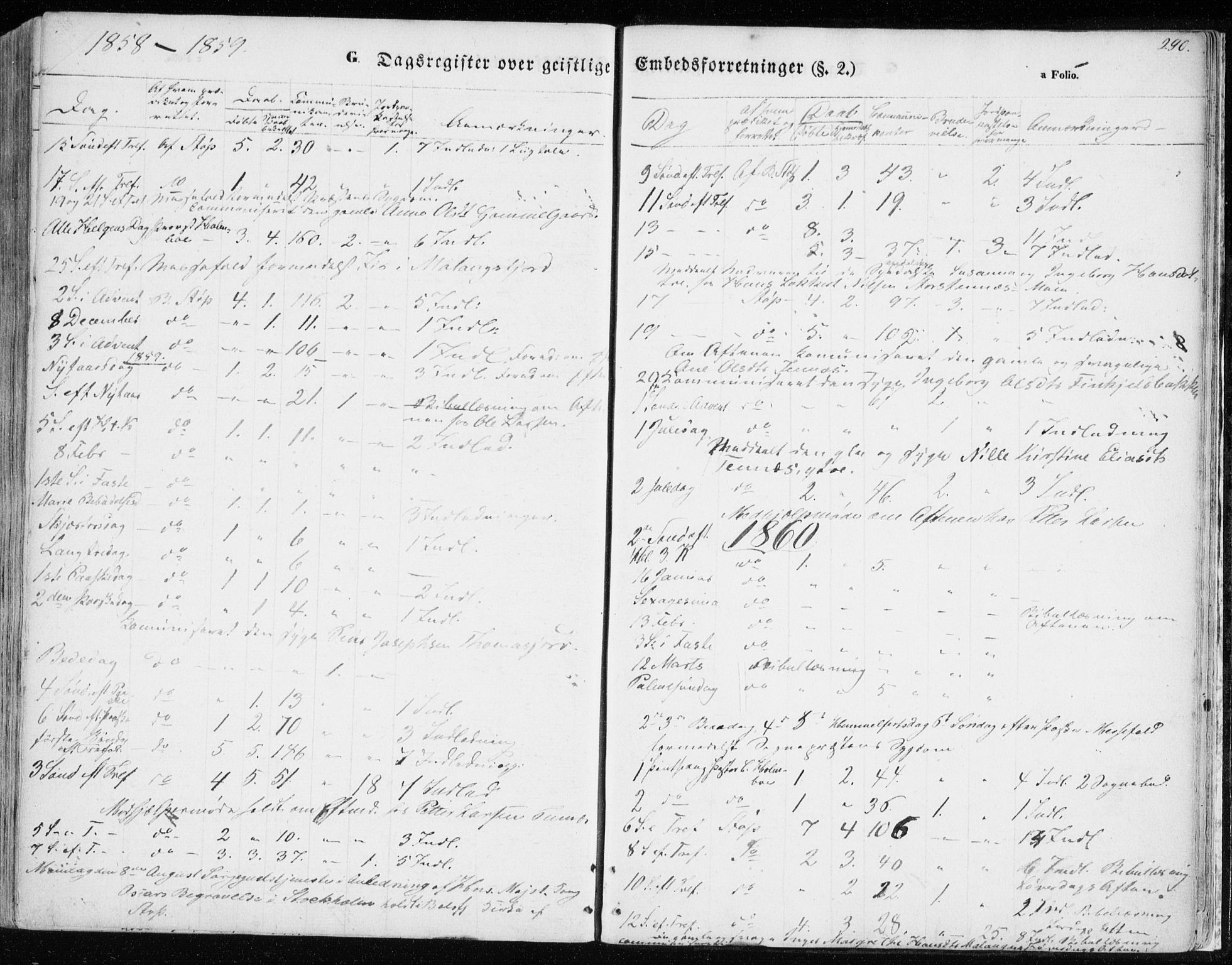 Balsfjord sokneprestembete, SATØ/S-1303/G/Ga/L0003kirke: Parish register (official) no. 3, 1856-1870, p. 290