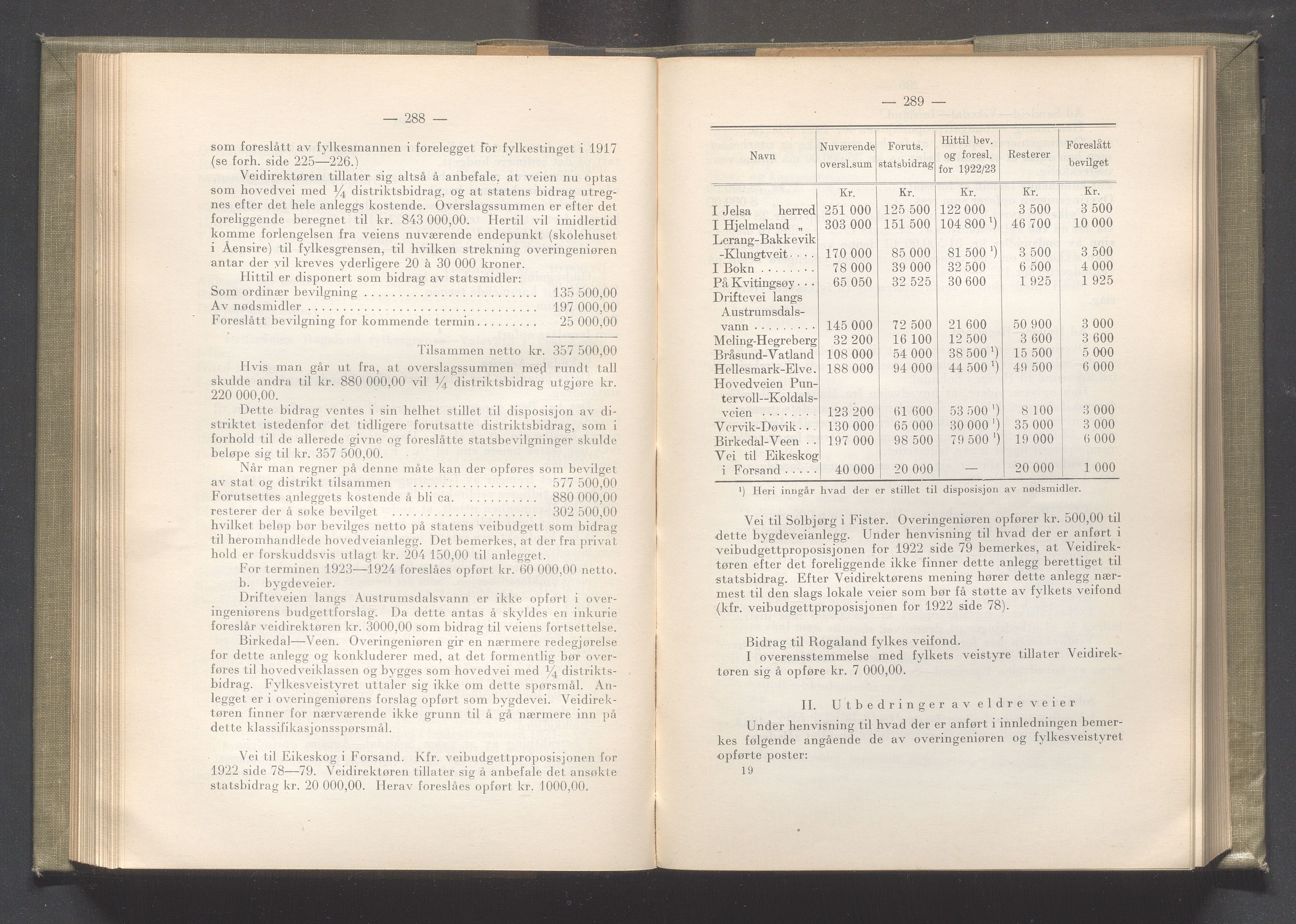 Rogaland fylkeskommune - Fylkesrådmannen , IKAR/A-900/A/Aa/Aaa/L0041: Møtebok , 1922, p. 288-289