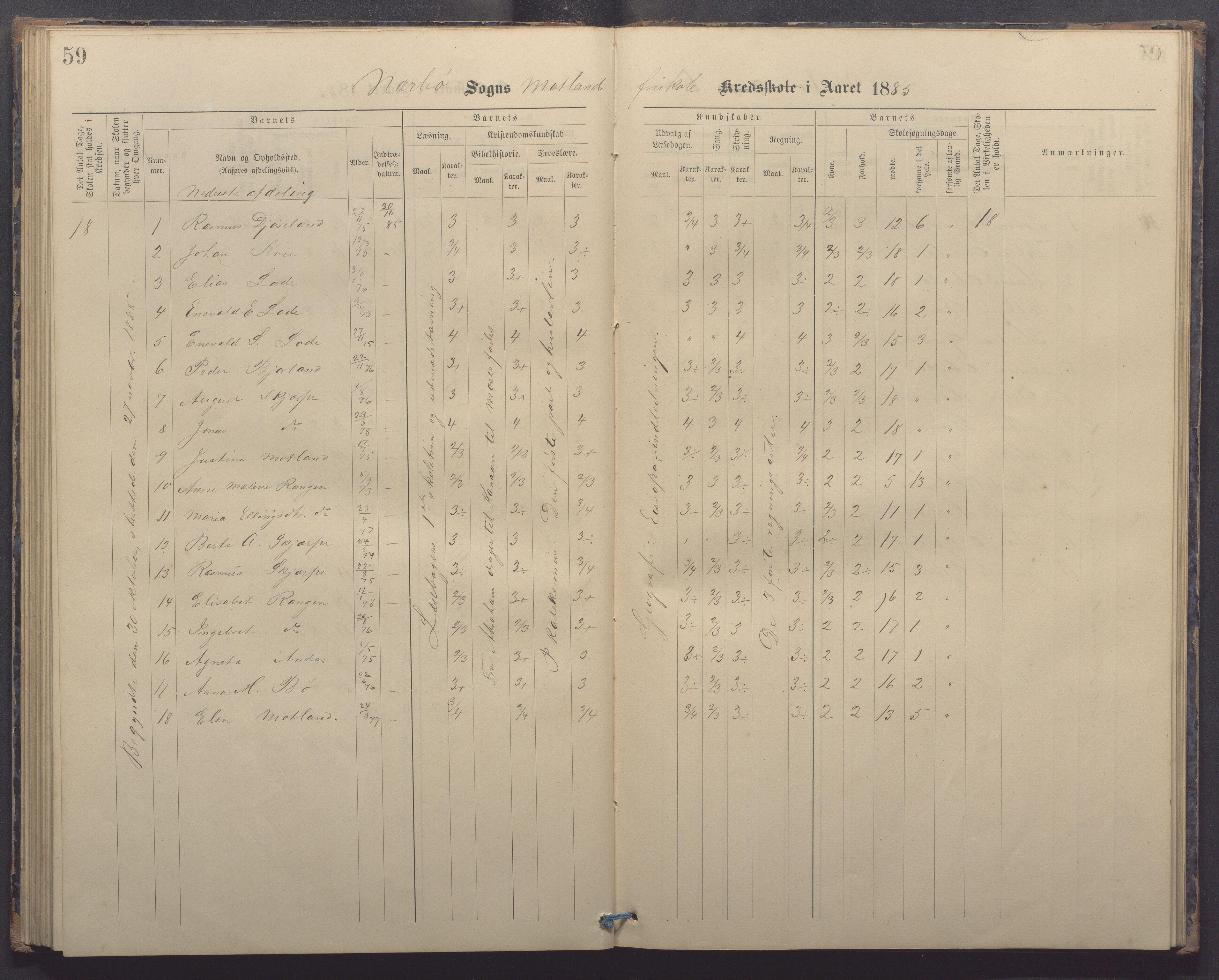 Nærbø kommune - Høyland skole, IKAR/-, 1882-1891, p. 59