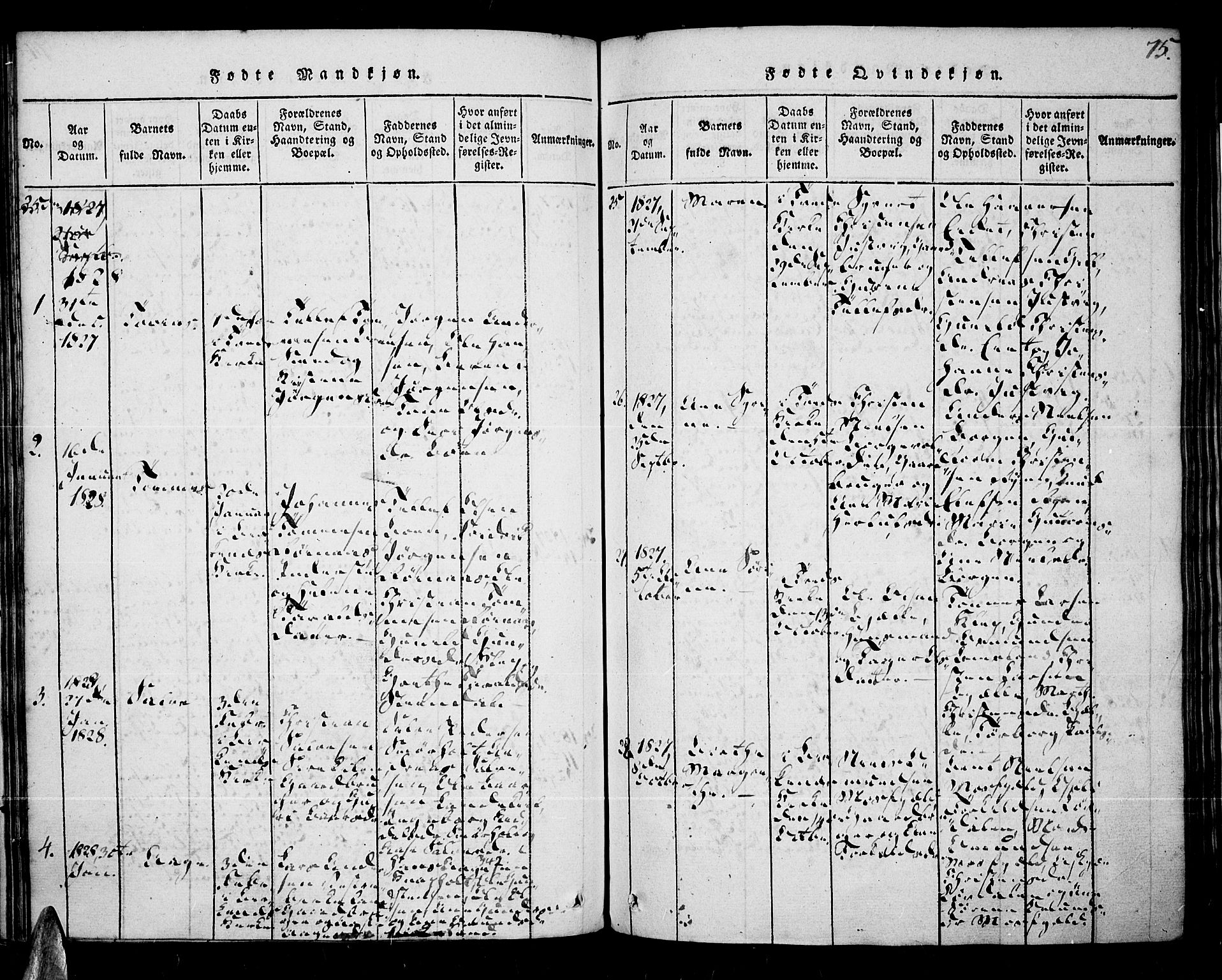Tveit sokneprestkontor, SAK/1111-0043/F/Fa/L0002: Parish register (official) no. A 2, 1820-1830, p. 75