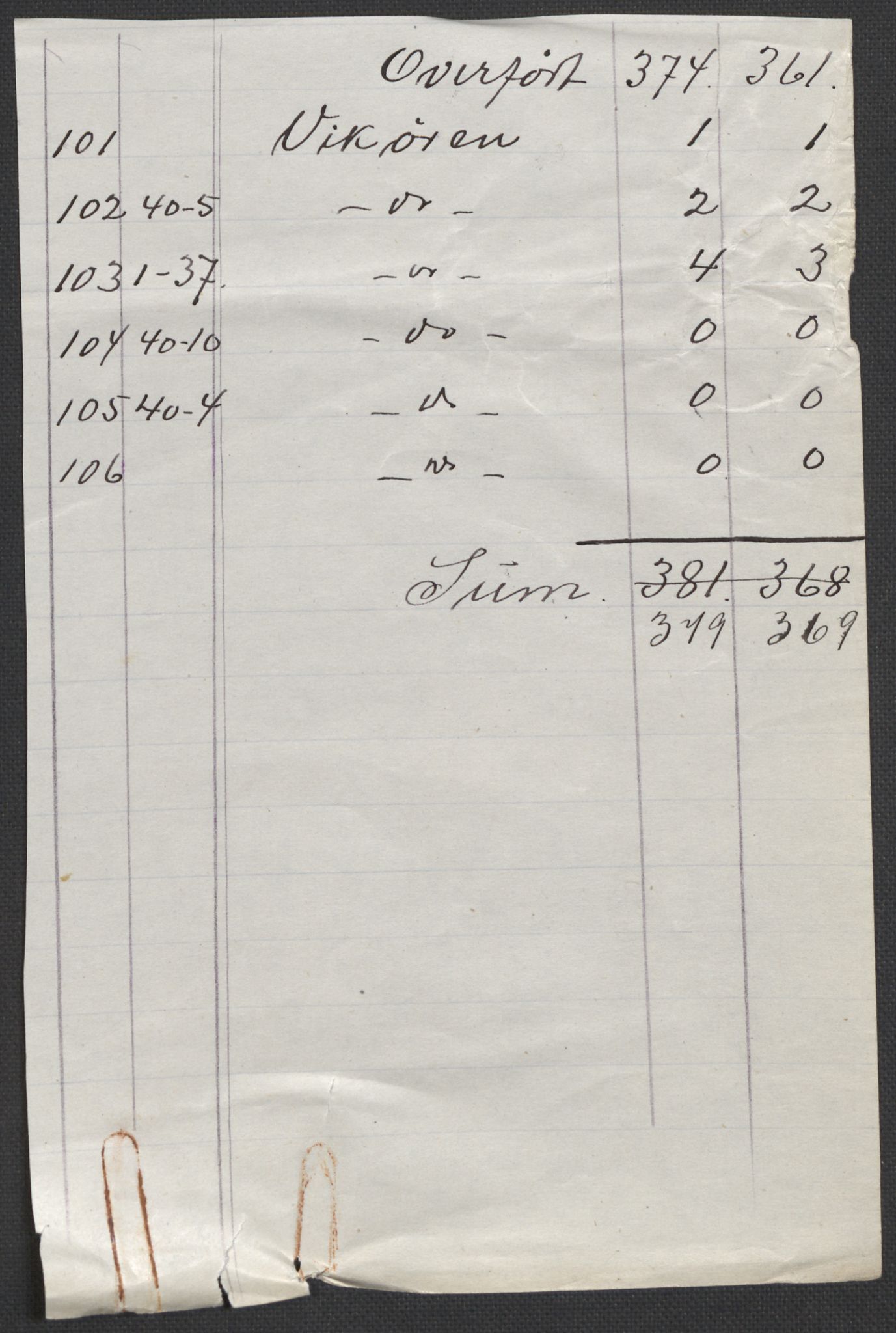 SAB, 1920 census for Vik, 1920, p. 8