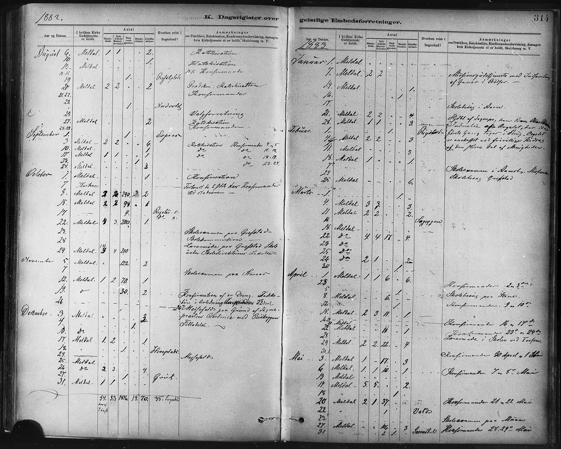 Ministerialprotokoller, klokkerbøker og fødselsregistre - Sør-Trøndelag, AV/SAT-A-1456/672/L0857: Parish register (official) no. 672A09, 1882-1893, p. 314