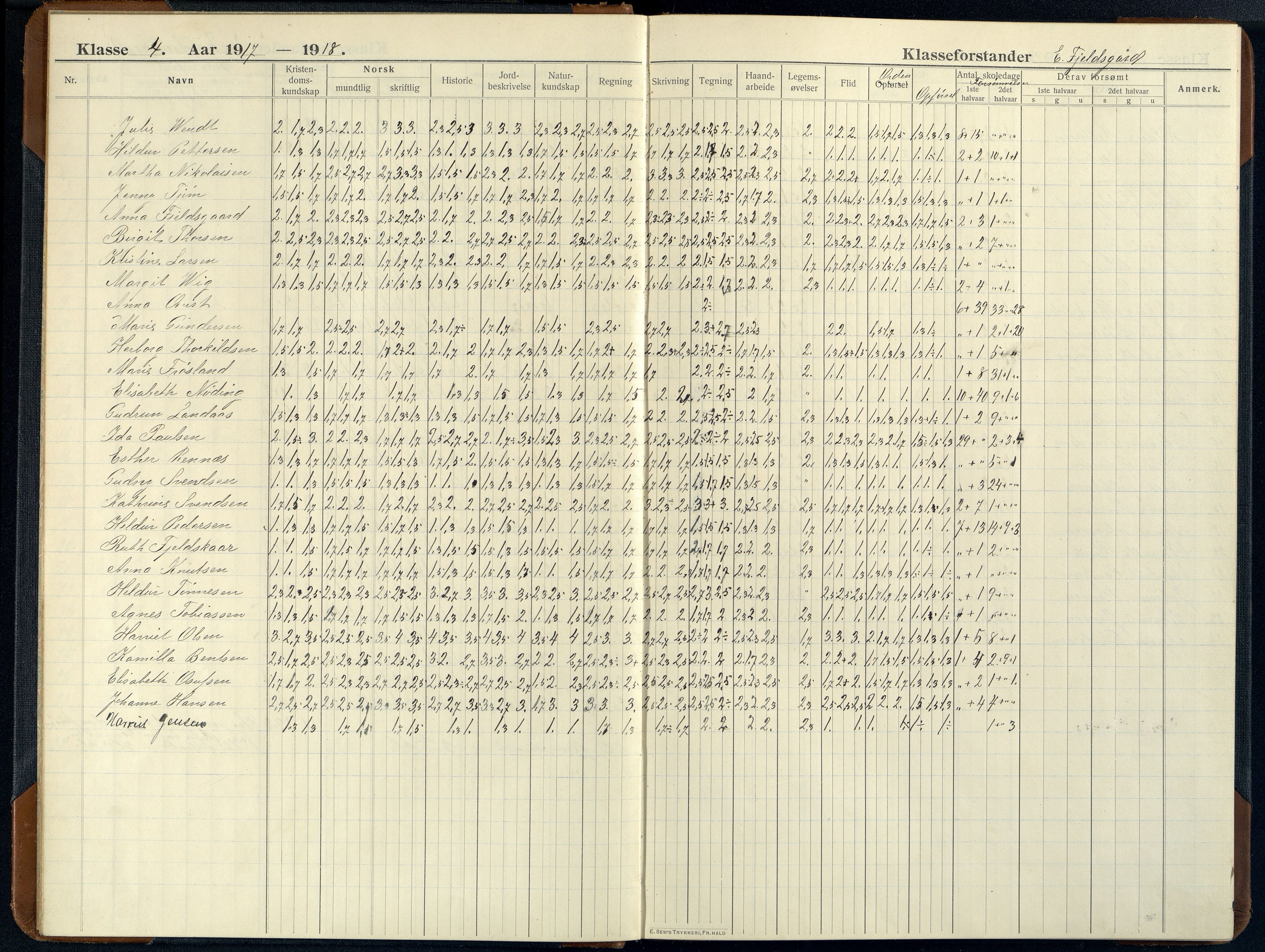 Mandal By - Mandal Allmueskole/Folkeskole/Skole, ARKSOR/1002MG551/G/L0021: Karakterprotokoll, 1914-1926
