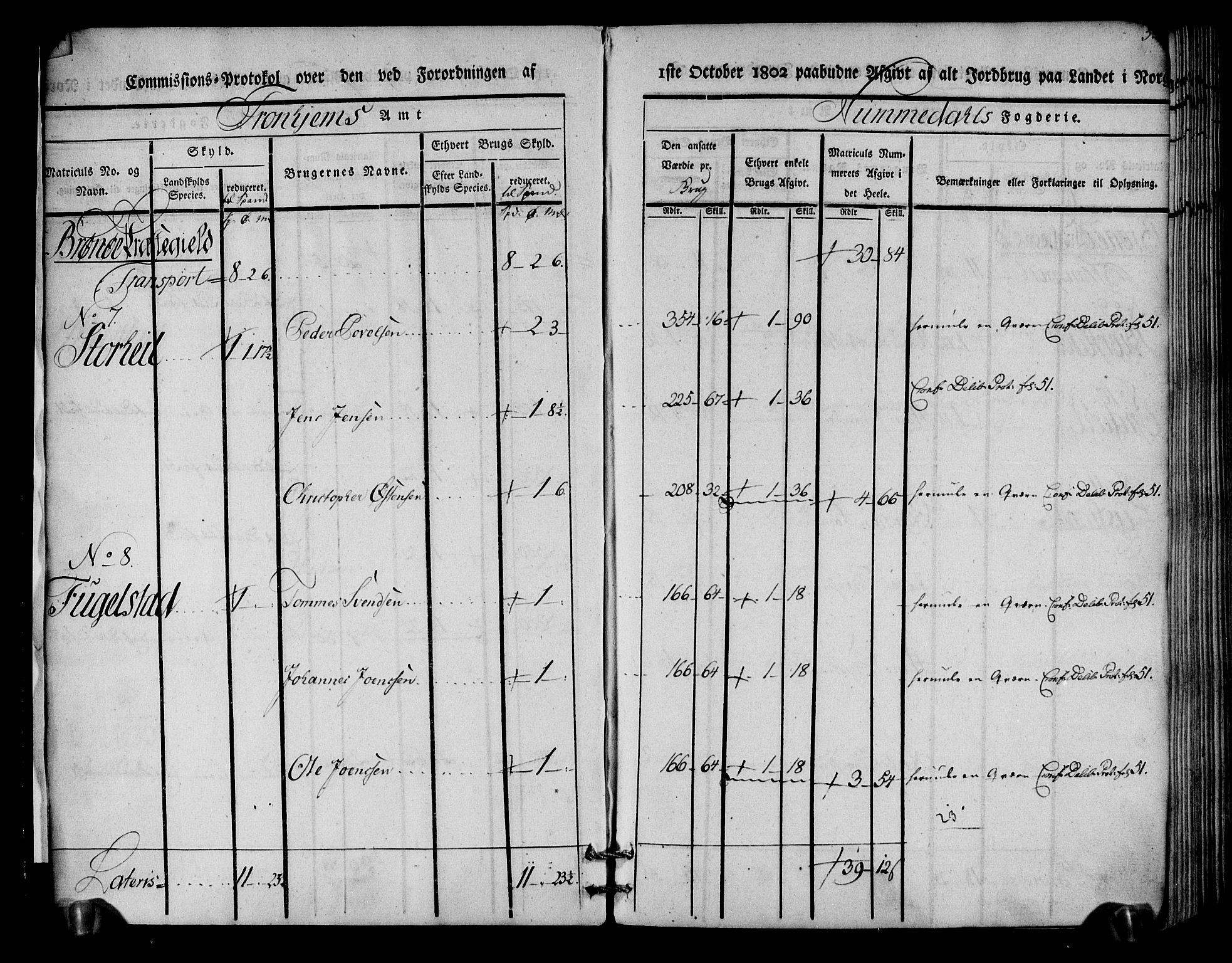 Rentekammeret inntil 1814, Realistisk ordnet avdeling, AV/RA-EA-4070/N/Ne/Nea/L0154: Namdalen fogderi. Kommisjonsprotokoll, 1803, p. 6