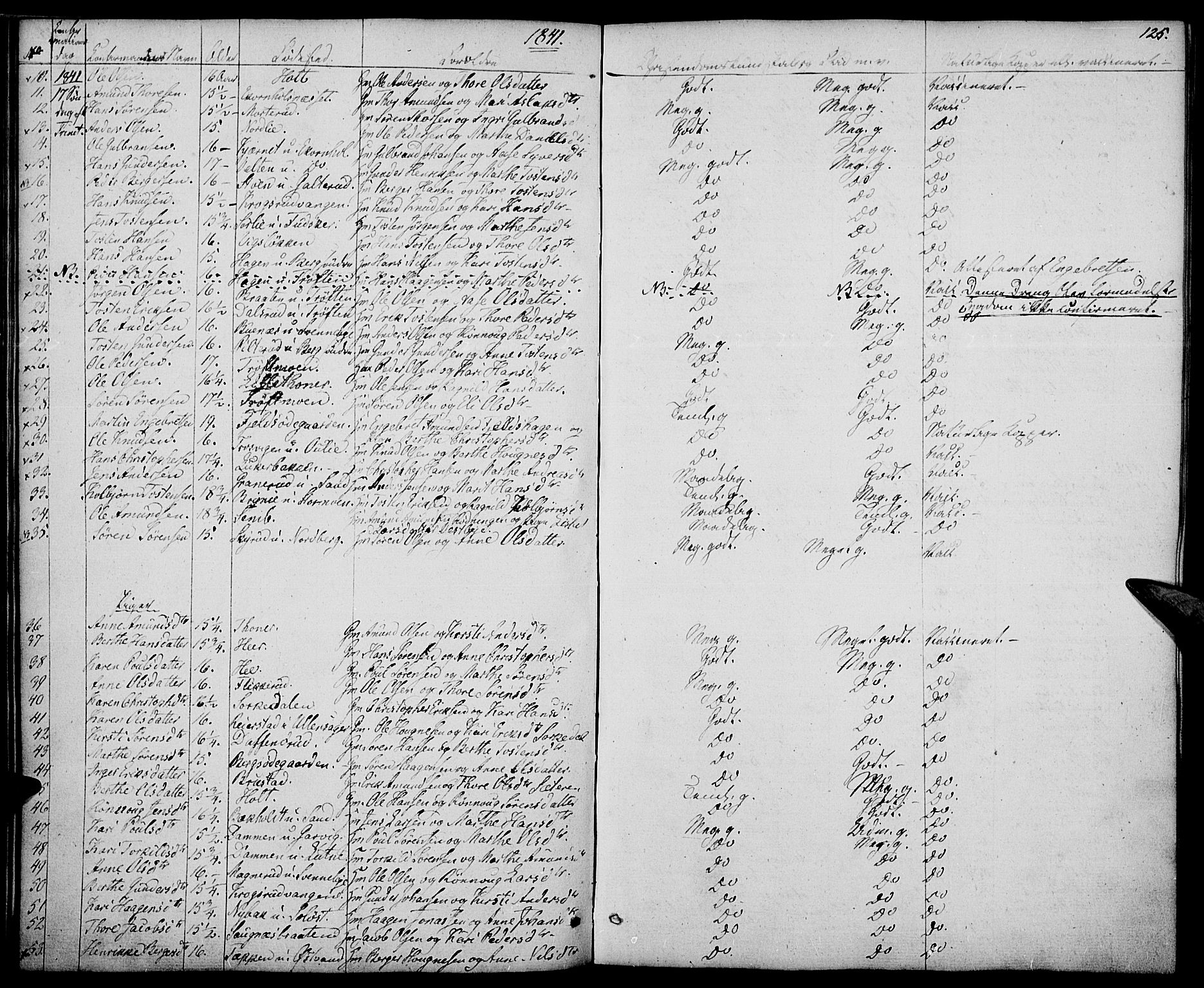 Nord-Odal prestekontor, SAH/PREST-032/H/Ha/Haa/L0002: Parish register (official) no. 2, 1839-1850, p. 125