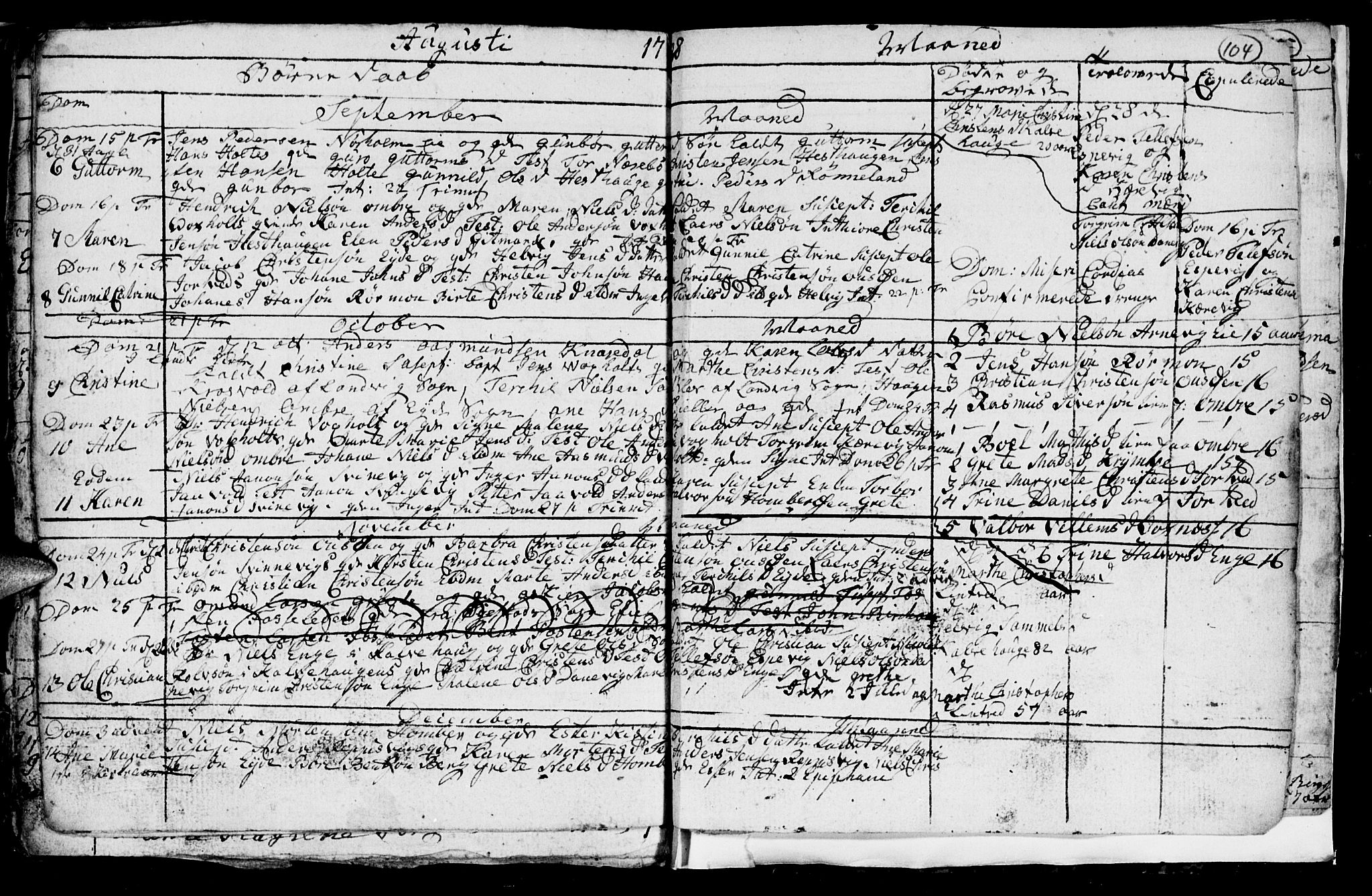 Hommedal sokneprestkontor, SAK/1111-0023/F/Fb/Fba/L0001: Parish register (copy) no. B 1, 1758-1791, p. 104