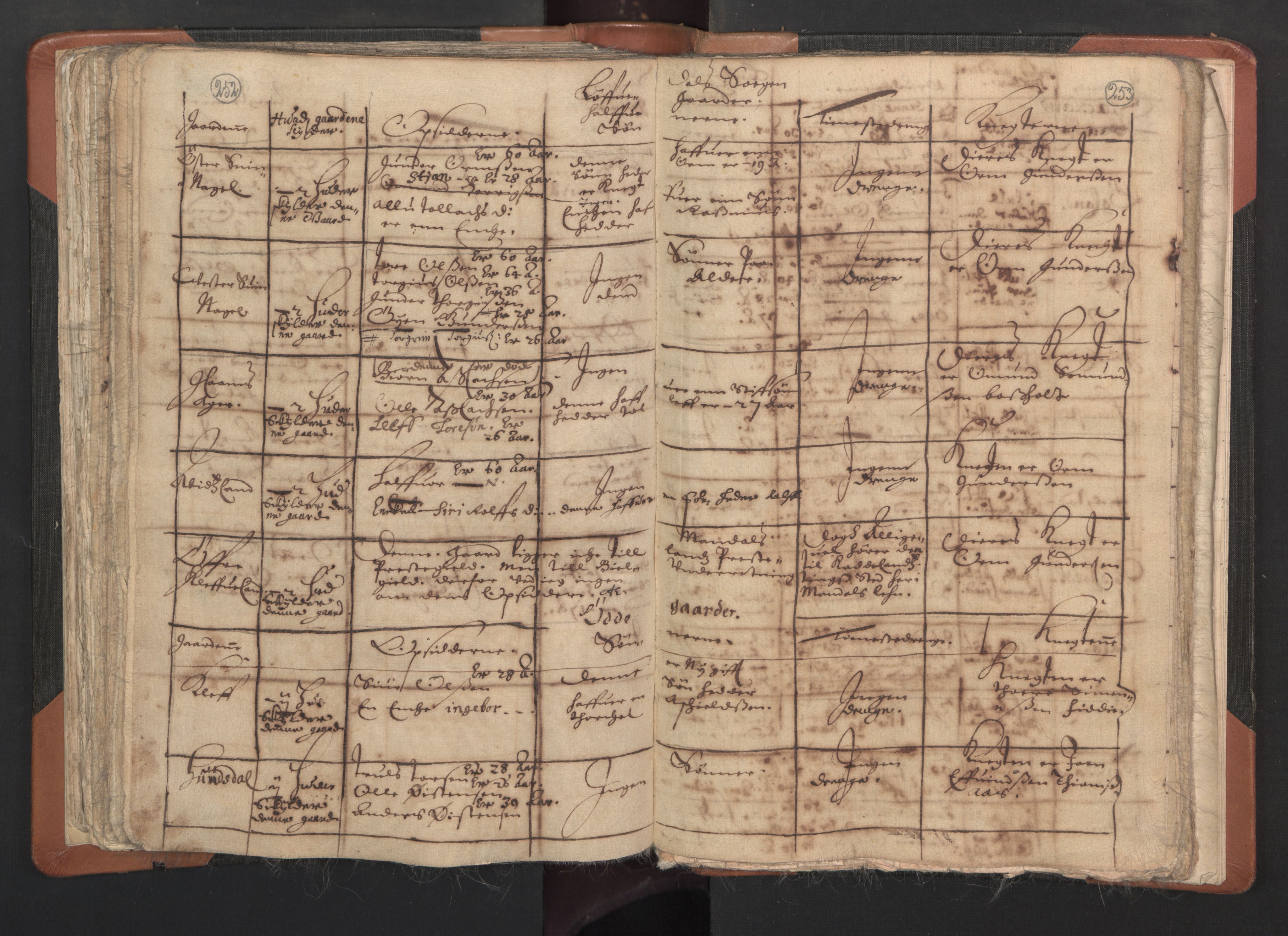 RA, Vicar's Census 1664-1666, no. 15: Mandal deanery, 1664-1666, p. 252-253