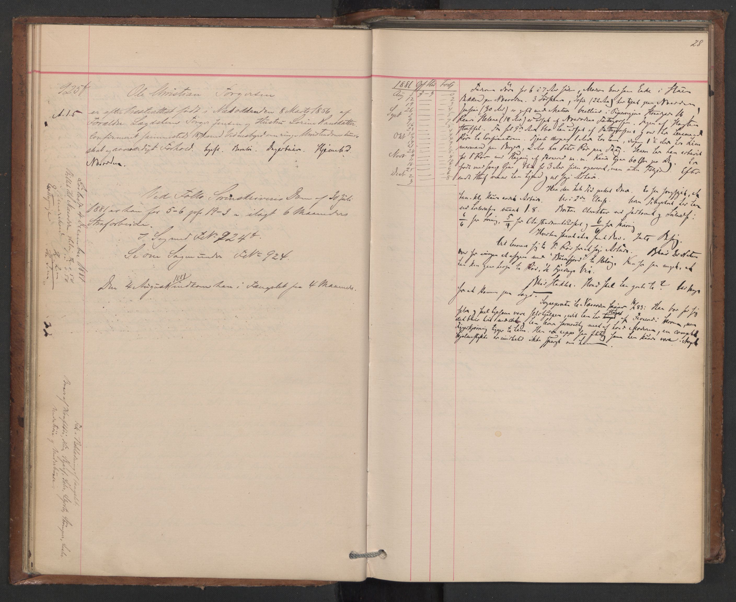 Botsfengslet, AV/RA-S-1539/D/Db/Dbb/L0020: 898f - 195g, 1881-1882, p. 28