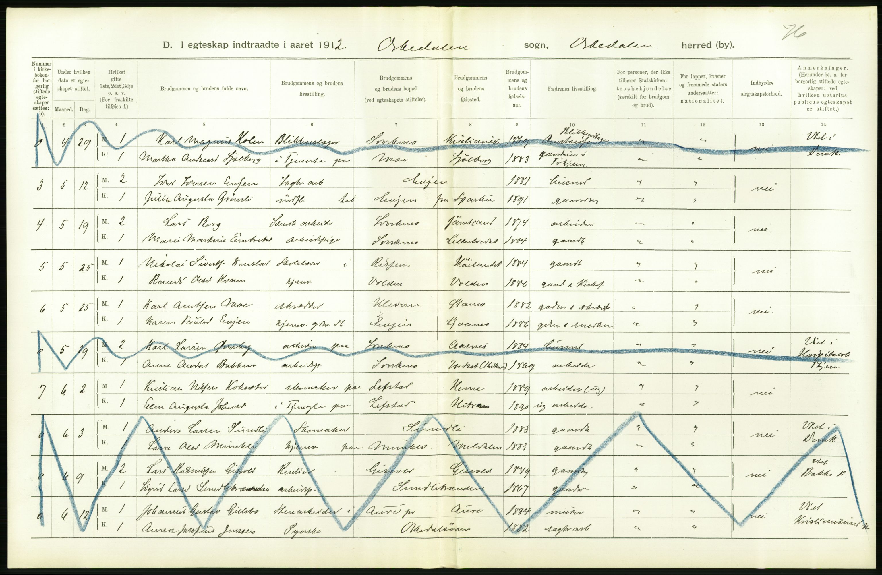 Statistisk sentralbyrå, Sosiodemografiske emner, Befolkning, AV/RA-S-2228/D/Df/Dfb/Dfbb/L0041: S. Trondhjems amt: Levendefødte menn og kvinner. Bygder samt gifte, dødfødte. Bygder., 1912, p. 208