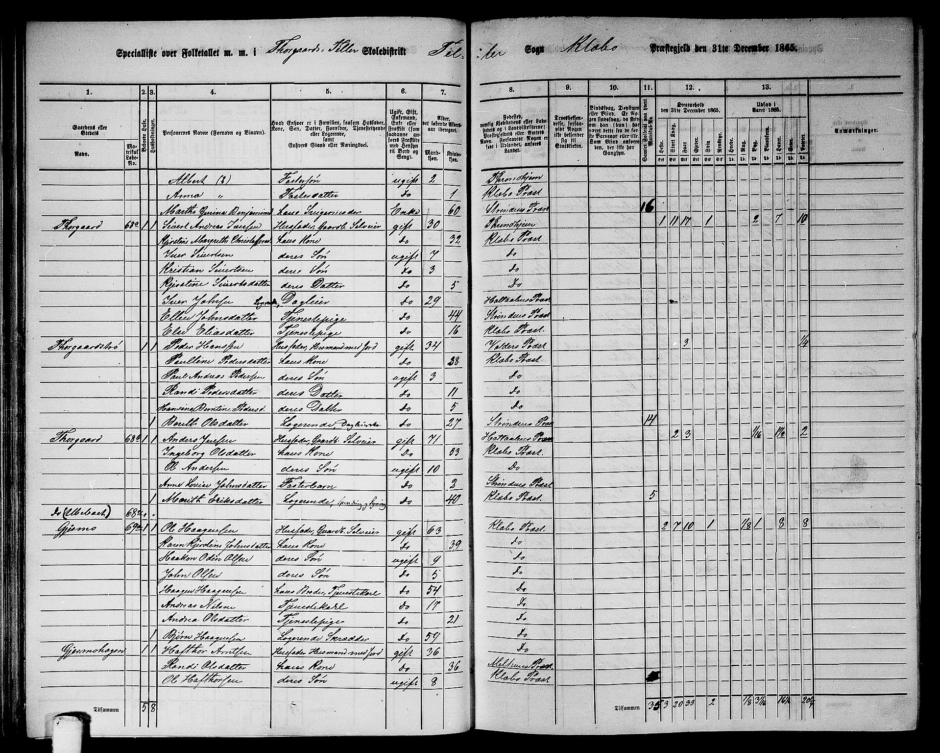 RA, 1865 census for Klæbu, 1865, p. 58