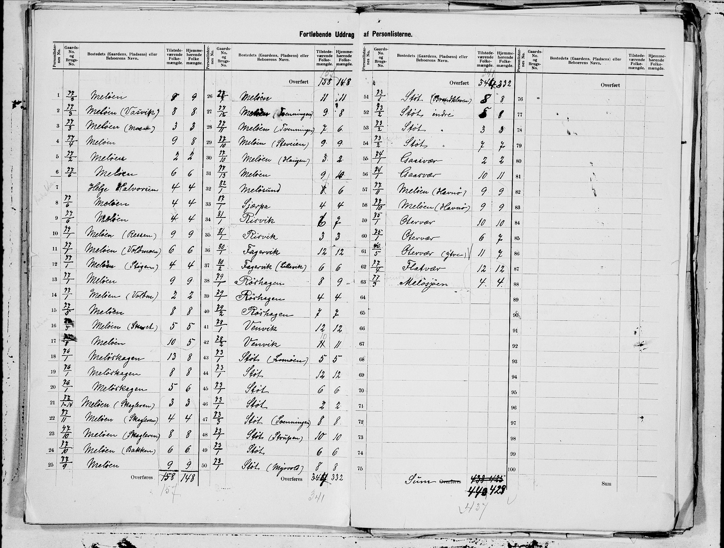 SAT, 1900 census for Meløy, 1900, p. 19