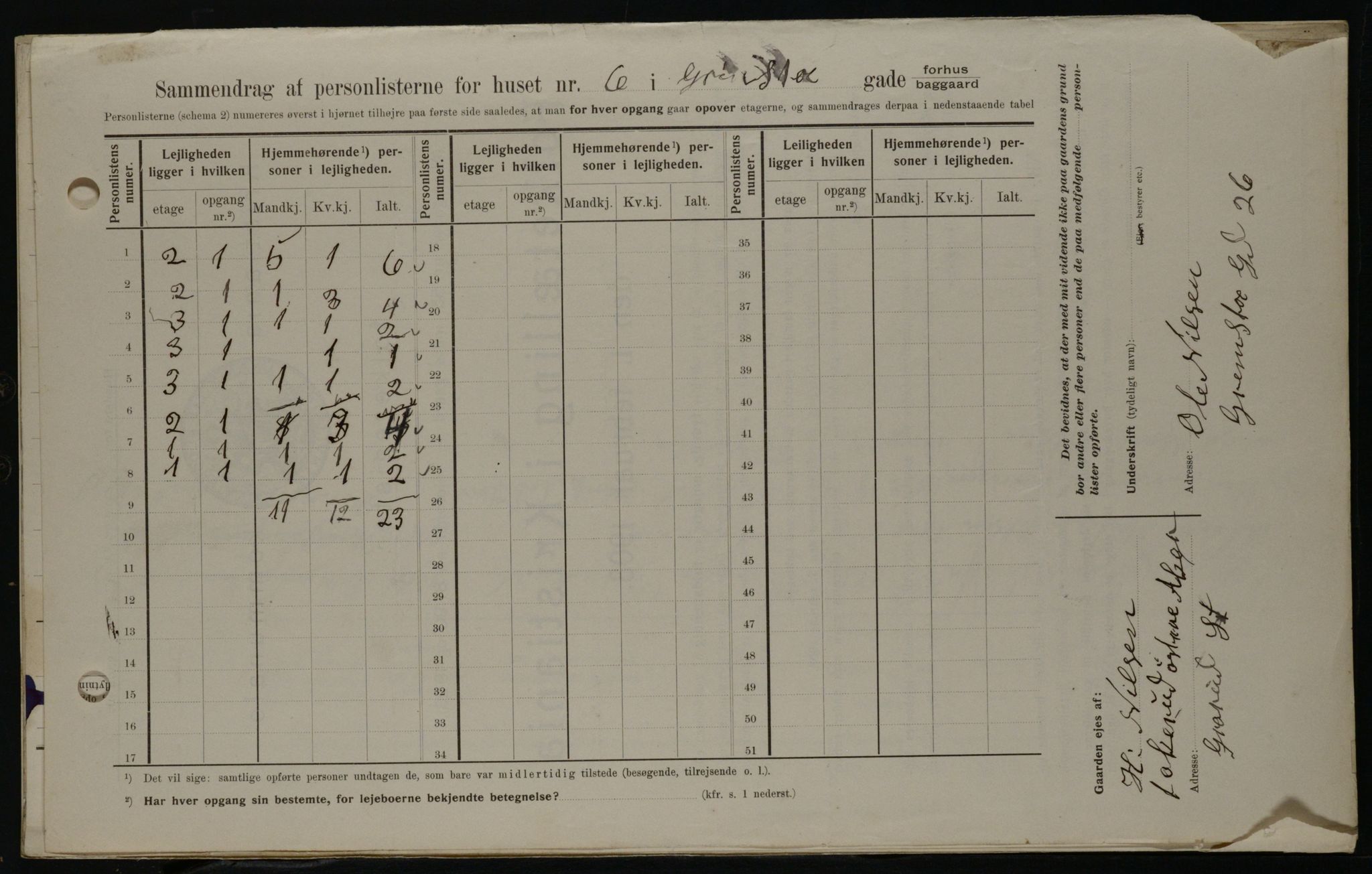 OBA, Municipal Census 1908 for Kristiania, 1908, p. 26959