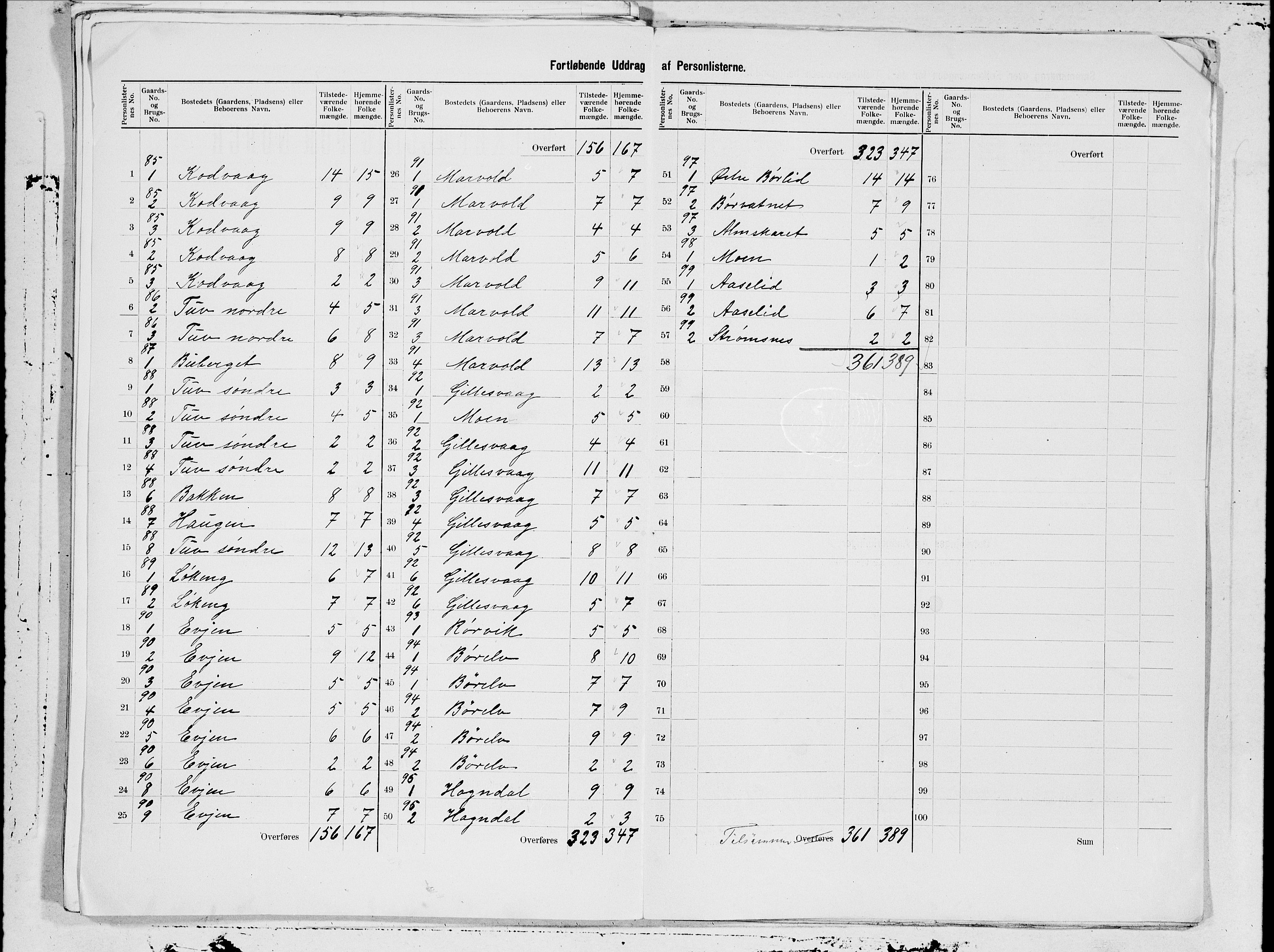 SAT, 1900 census for Bodin, 1900, p. 23