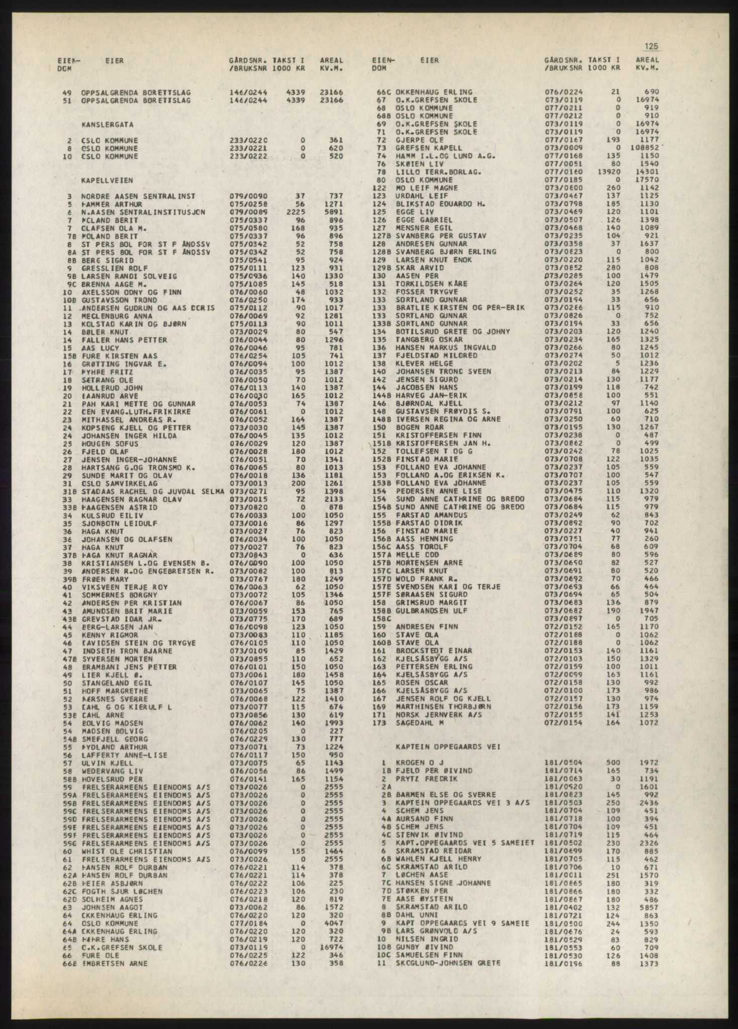 Kristiania/Oslo adressebok, PUBL/-, 1980-1981, p. 125