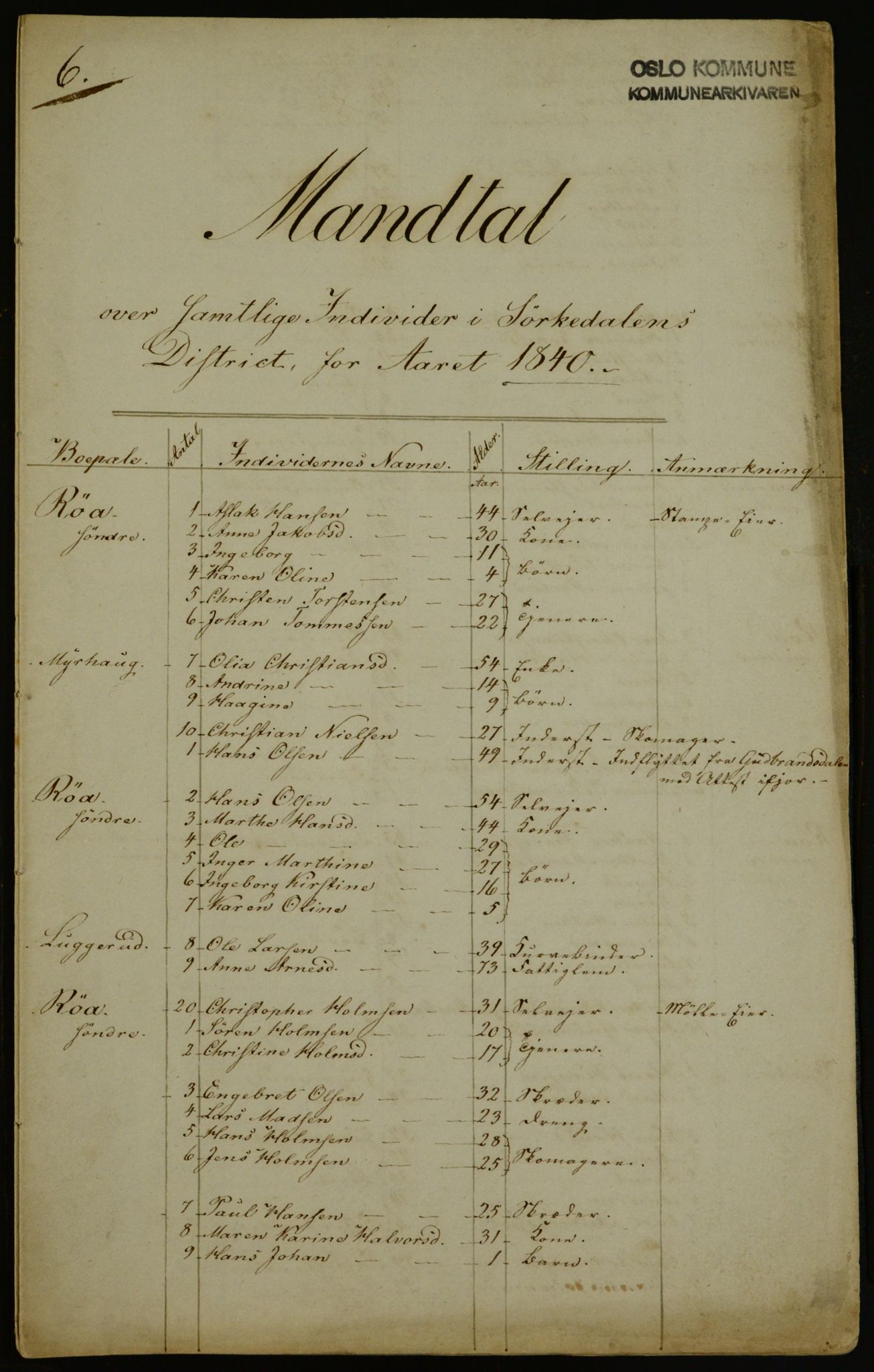 OBA, Census for Aker 1840, 1840