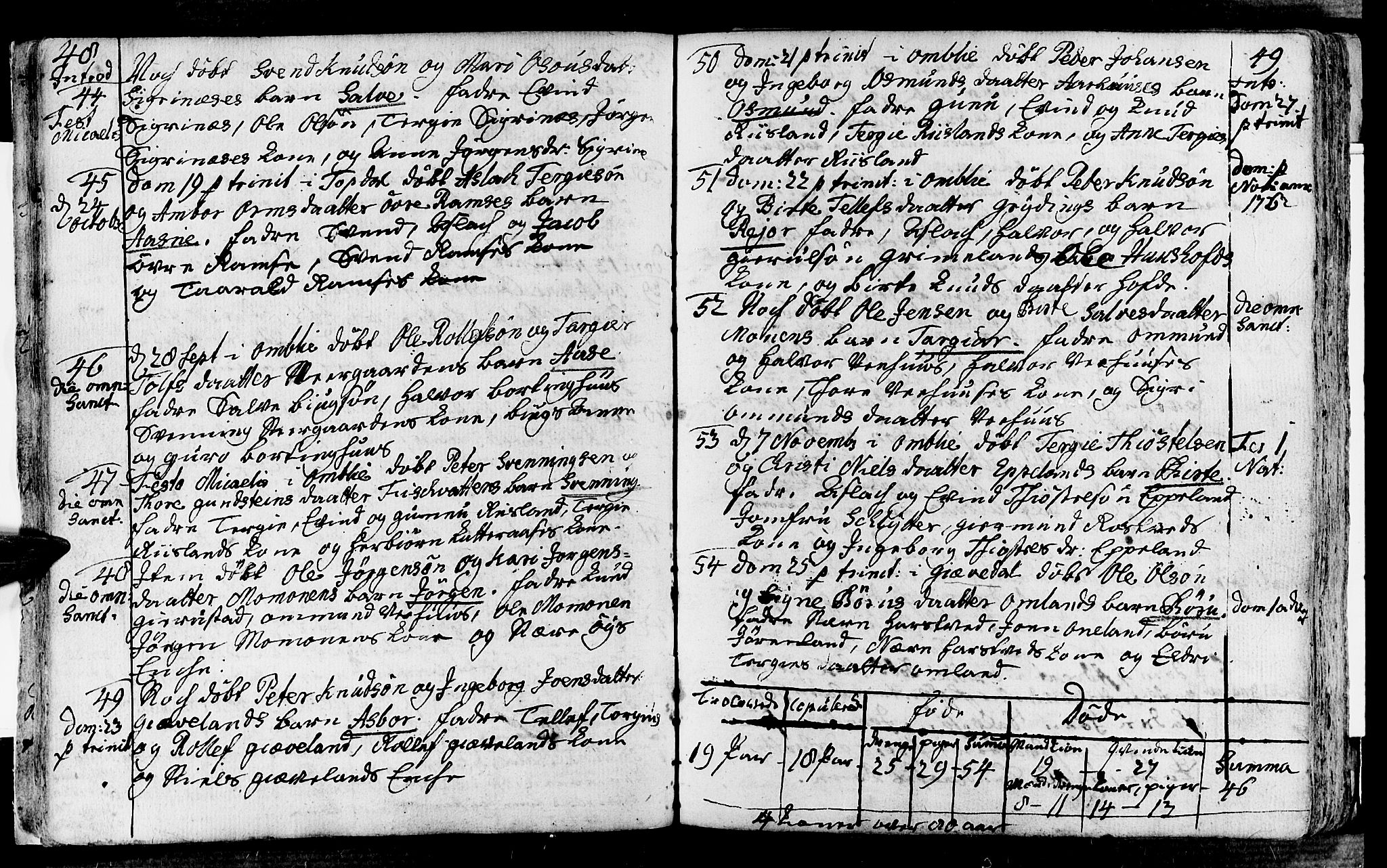 Åmli sokneprestkontor, AV/SAK-1111-0050/F/Fa/Fac/L0003: Parish register (official) no. A 3, 1756-1775, p. 48-49