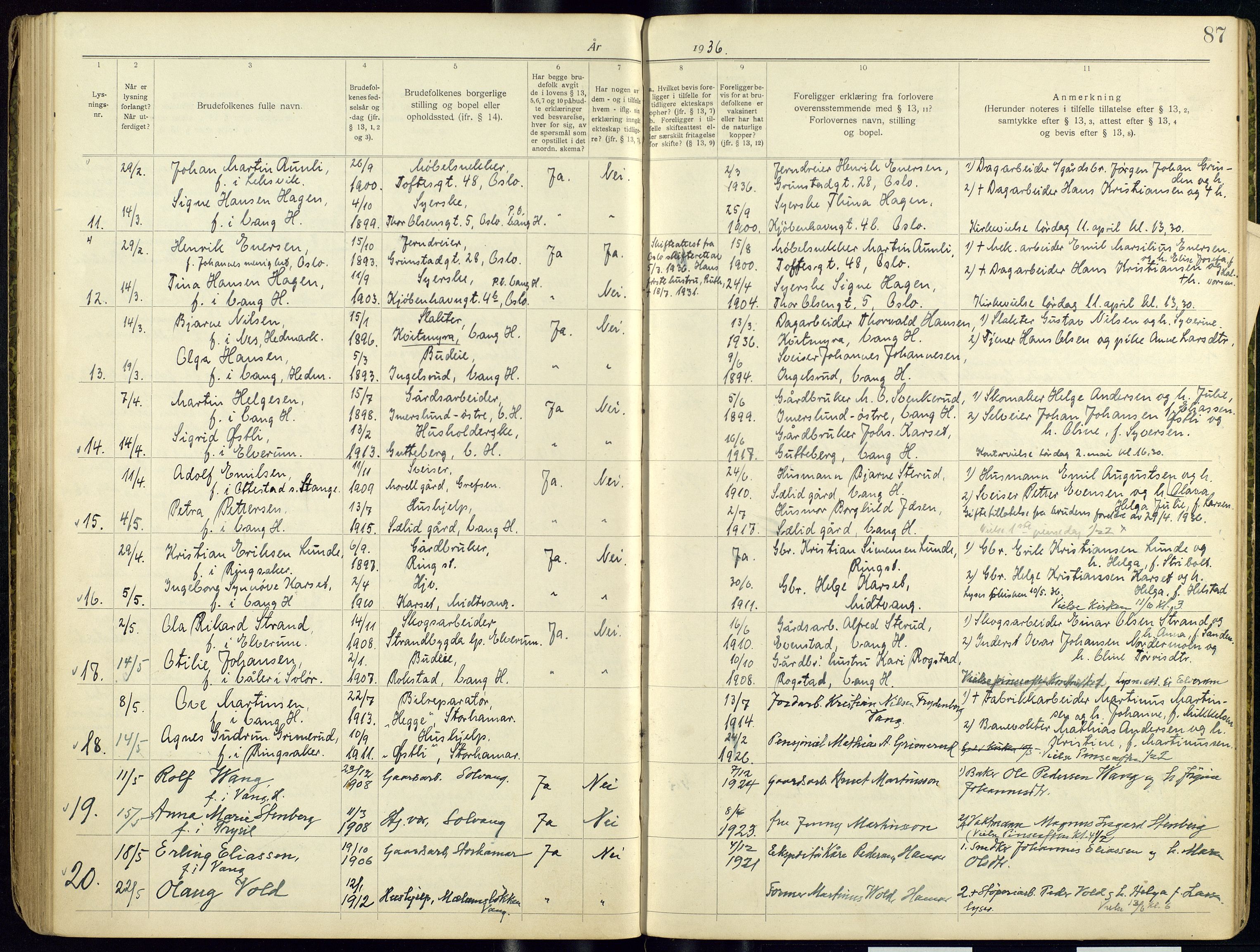 Vang prestekontor, Hedmark, AV/SAH-PREST-008/I/Ie/L0001/0001: Banns register no. 1, 1919-1938, p. 87