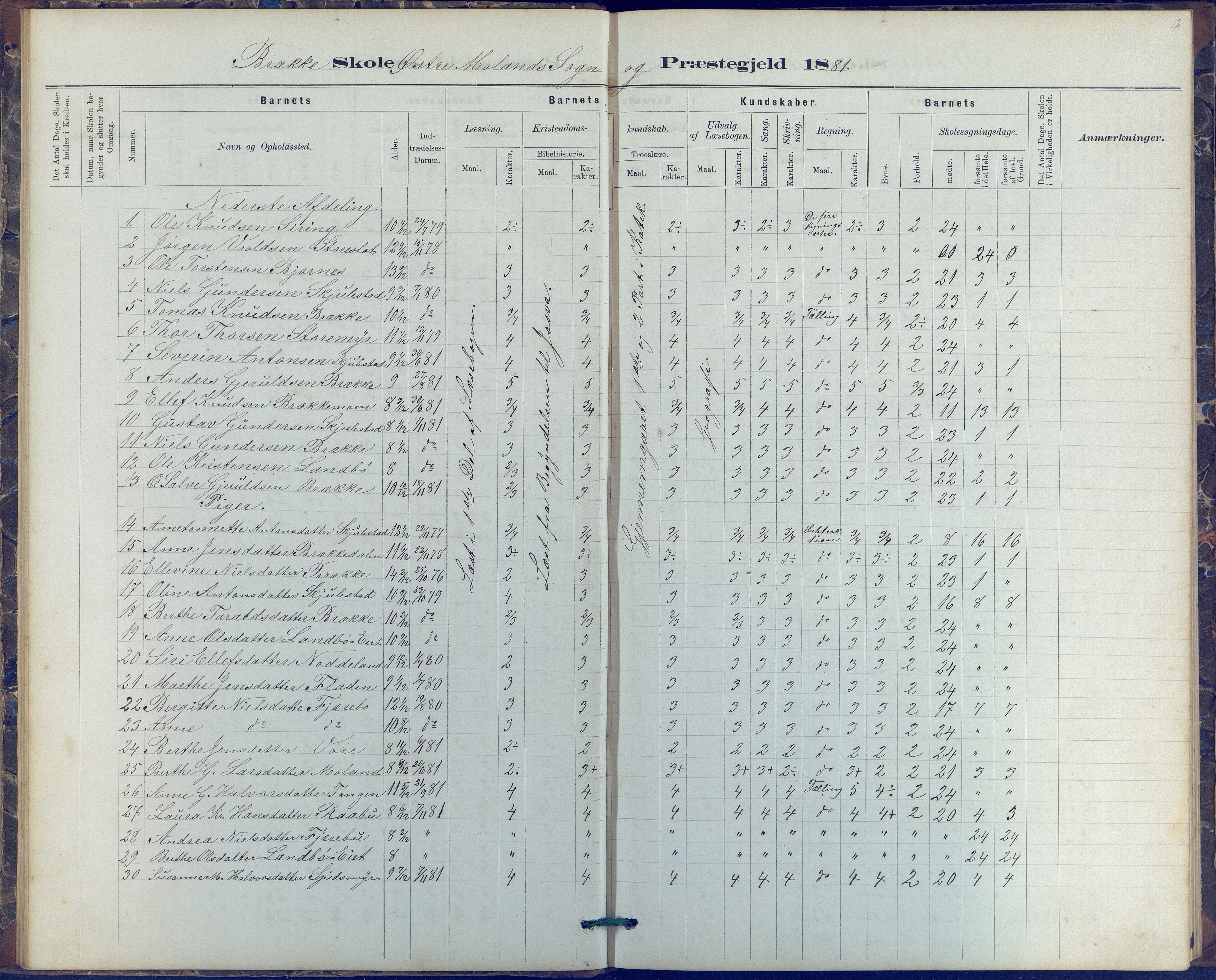 Austre Moland kommune, AAKS/KA0918-PK/09/09b/L0003: Skoleprotokoll, 1879-1891, p. 12