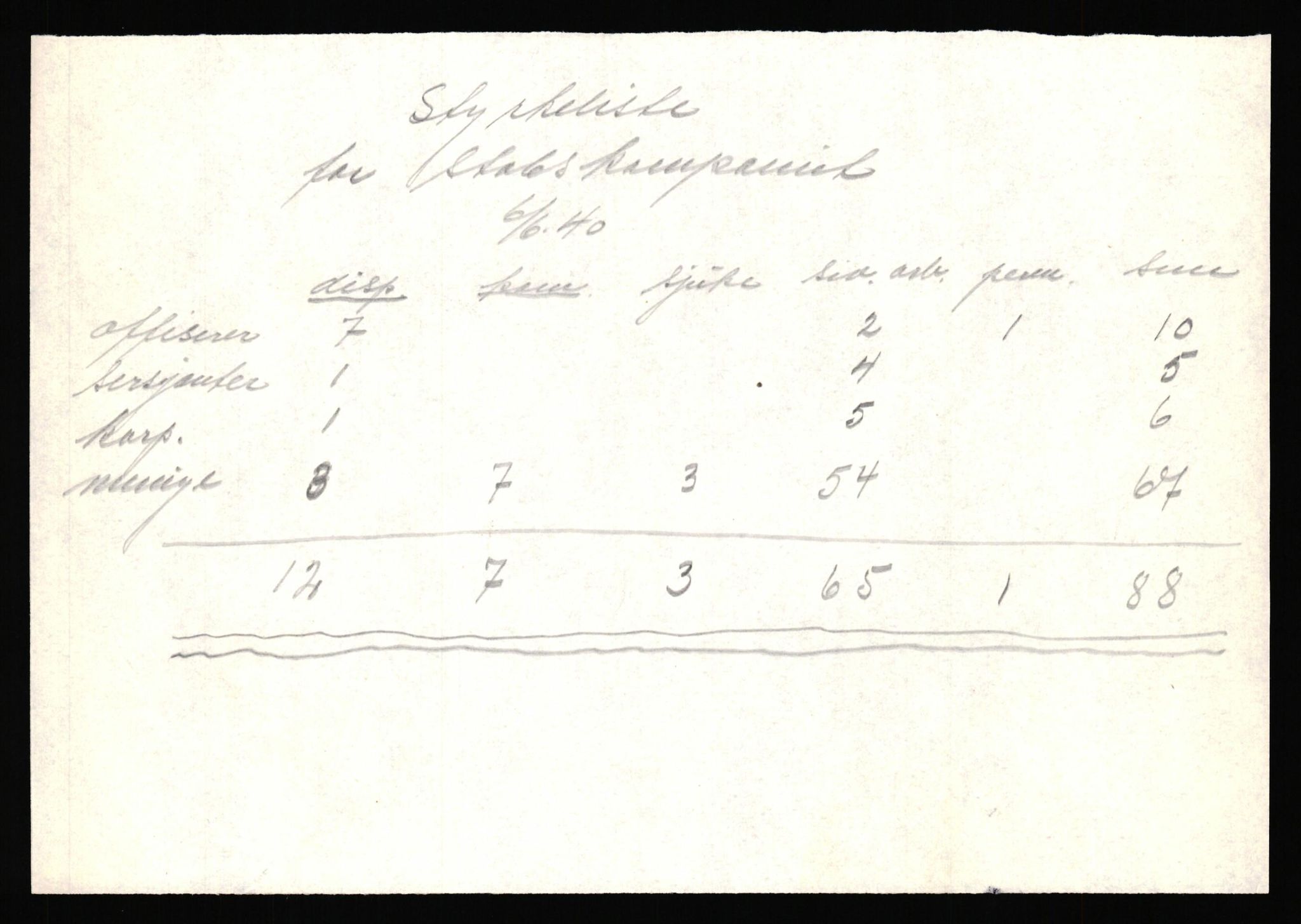 Forsvaret, Forsvarets krigshistoriske avdeling, AV/RA-RAFA-2017/Y/Yf/L0205b: Rommehed interneringsleir 1940 (tidligere FKA eske nr. 255)., 1940, p. 30