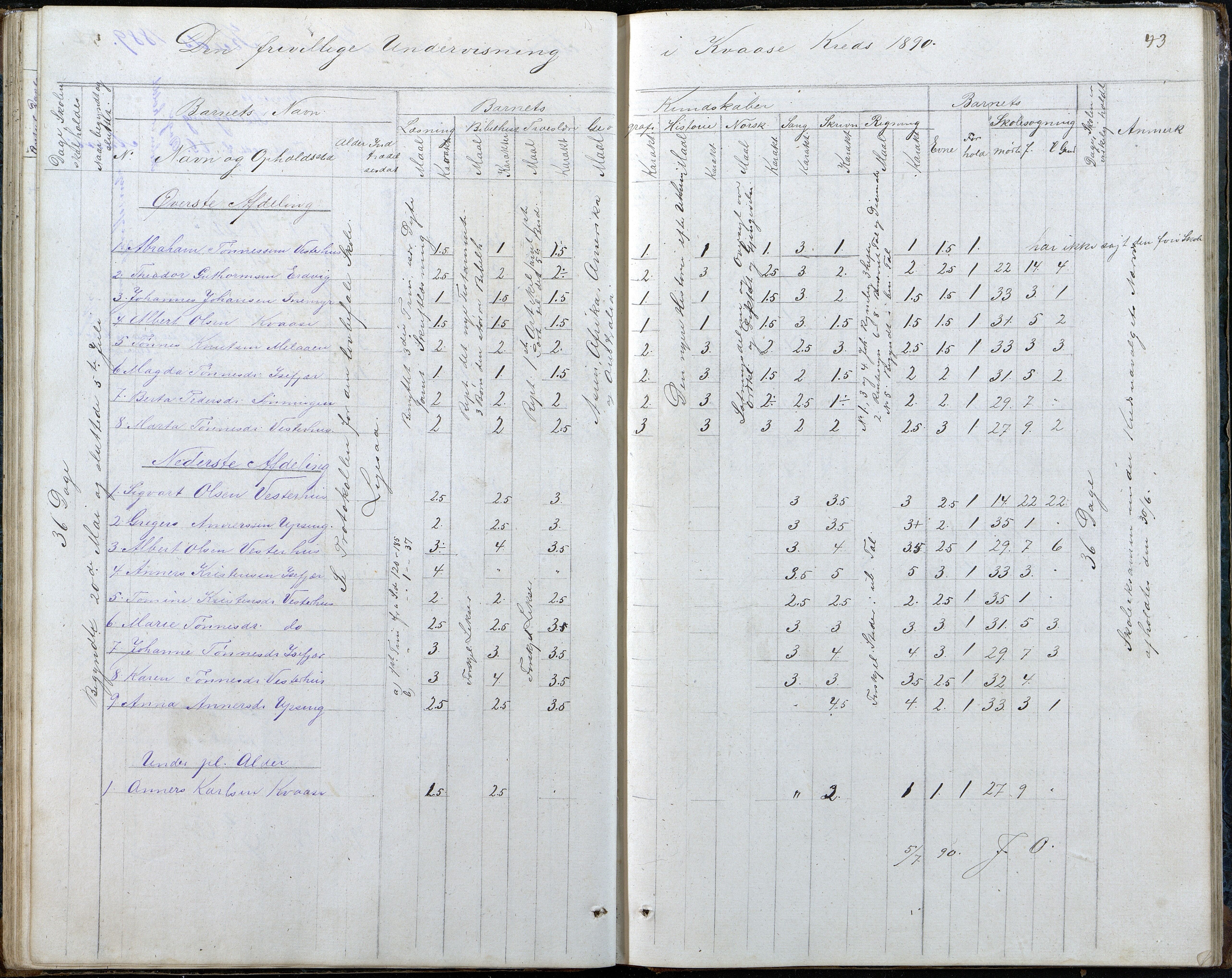 Høvåg kommune, AAKS/KA0927-PK/2/2/L0048: Kvåse, Sevik, Hæstad og Ytre Årsnes - Karakterprotokoll (Kvåse, Vesterhus, Erdvik, Sevik, Årsnes), 1867-1894, p. 43