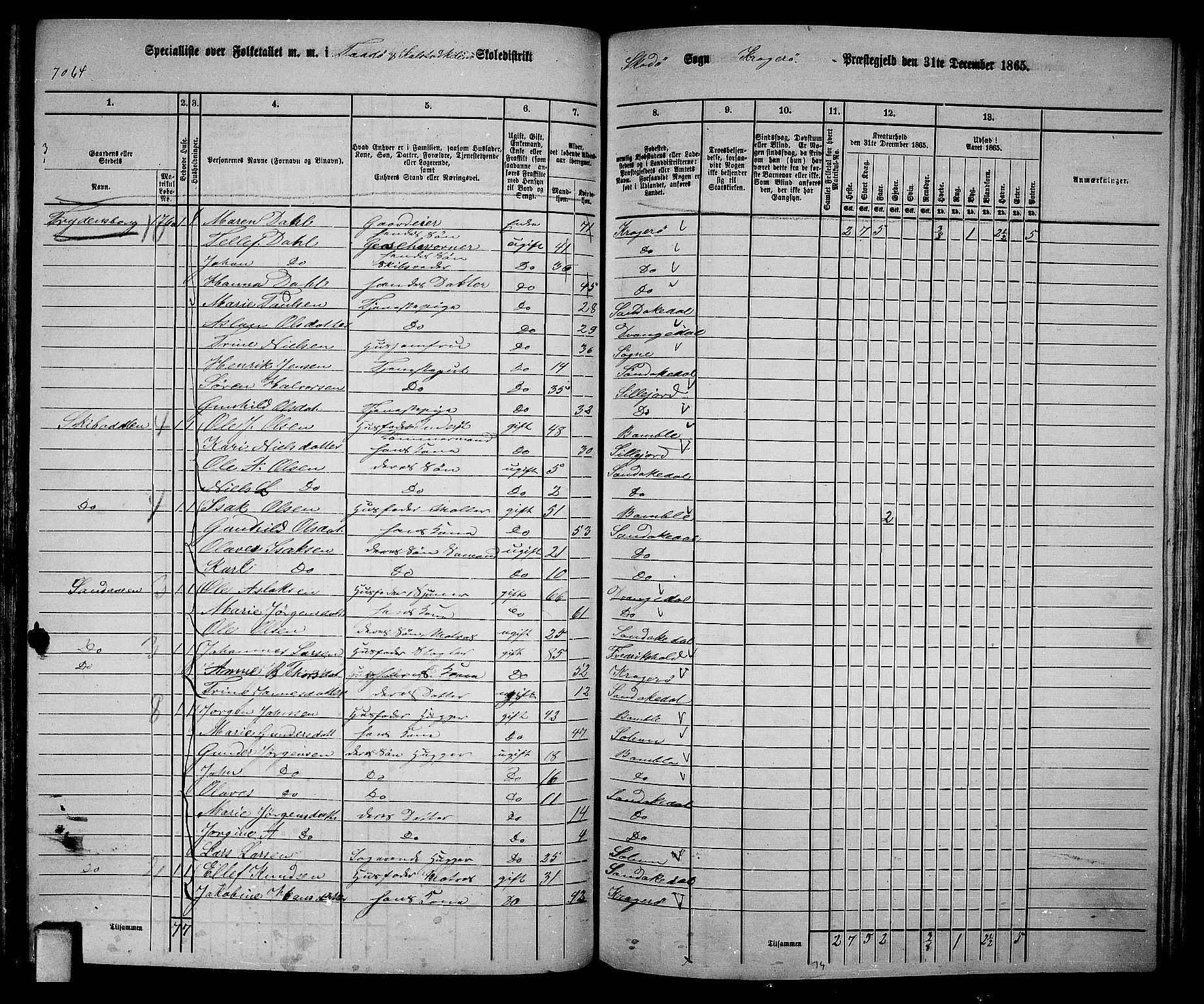 RA, 1865 census for Kragerø/Sannidal og Skåtøy, 1865, p. 130