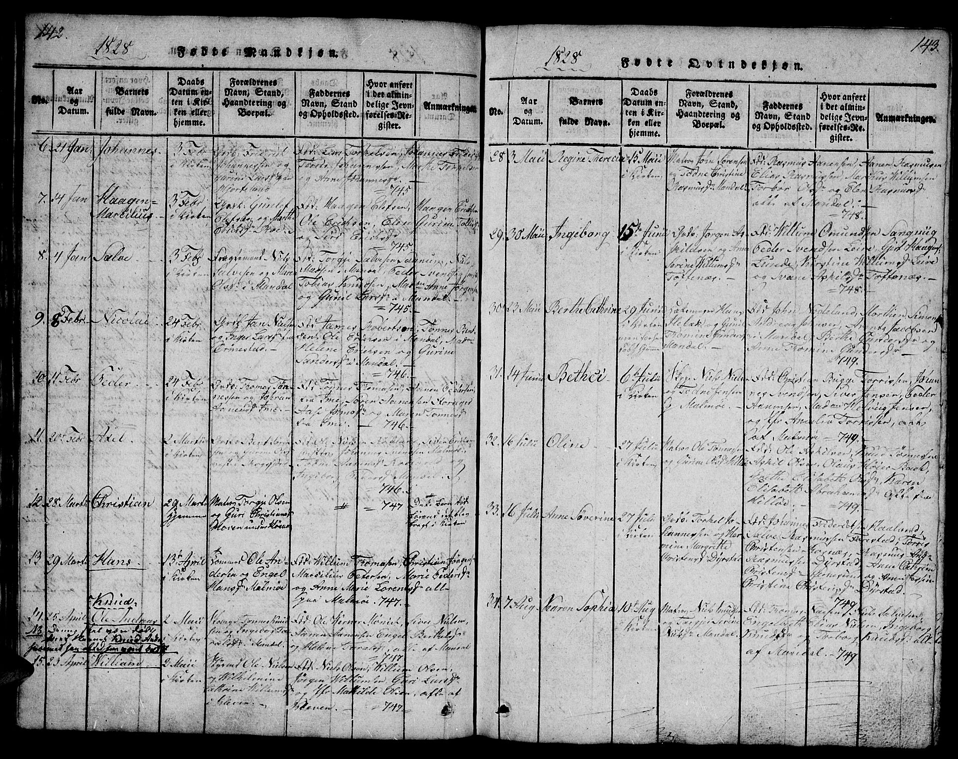 Mandal sokneprestkontor, AV/SAK-1111-0030/F/Fb/Fba/L0001: Parish register (copy) no. B 1, 1818-1830, p. 142-143