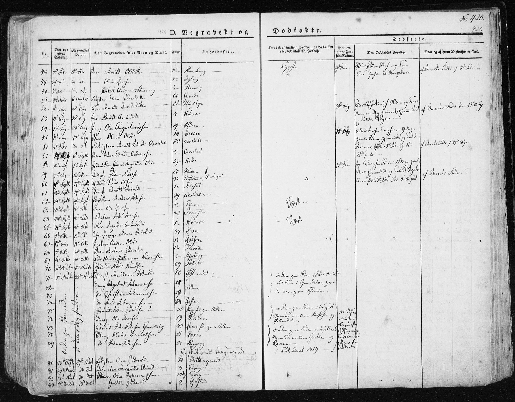 Ministerialprotokoller, klokkerbøker og fødselsregistre - Sør-Trøndelag, SAT/A-1456/659/L0735: Parish register (official) no. 659A05, 1826-1841, p. 420