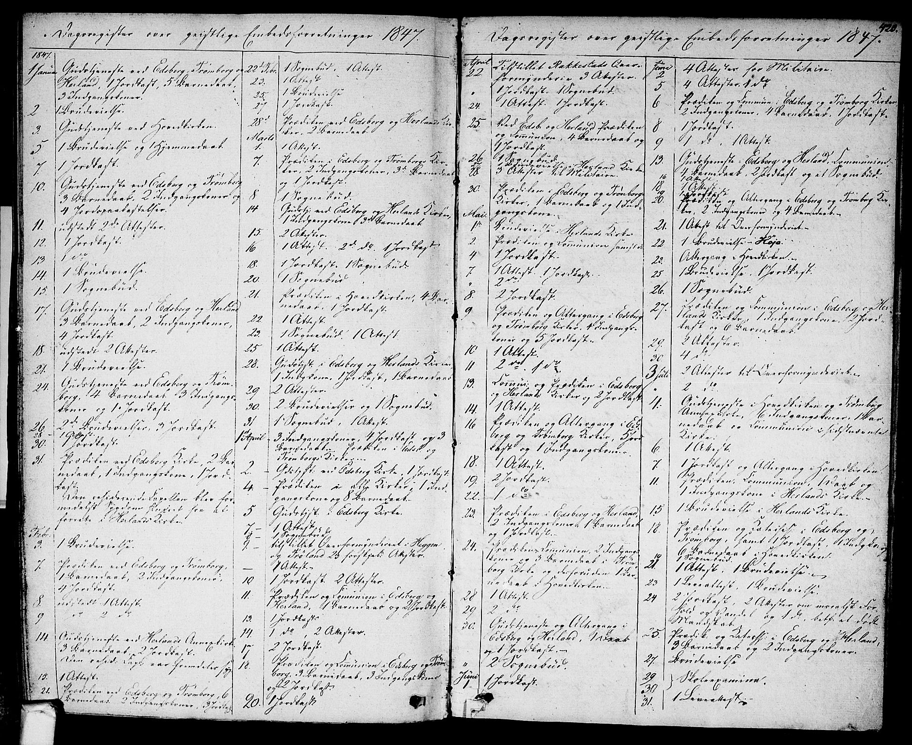 Eidsberg prestekontor Kirkebøker, SAO/A-10905/F/Fa/L0008: Parish register (official) no. I 8, 1832-1848, p. 420