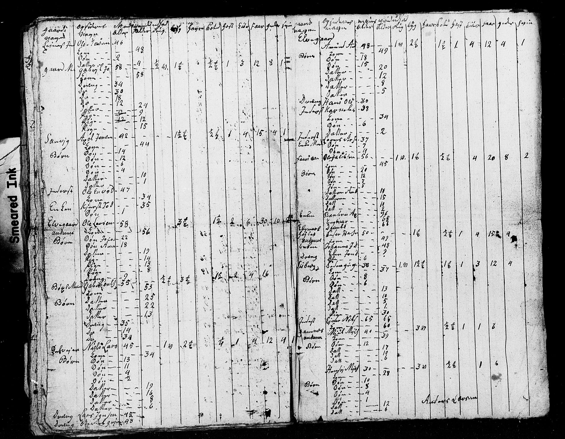 , Census 1835 for Ofoten, 1835, p. 29