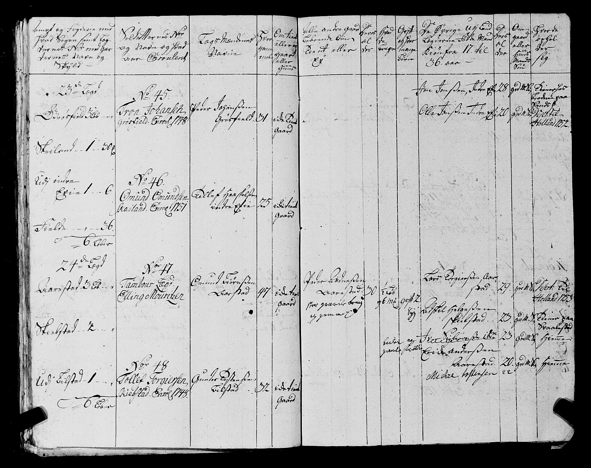 Fylkesmannen i Rogaland, AV/SAST-A-101928/99/3/325/325CA, 1655-1832, p. 4531