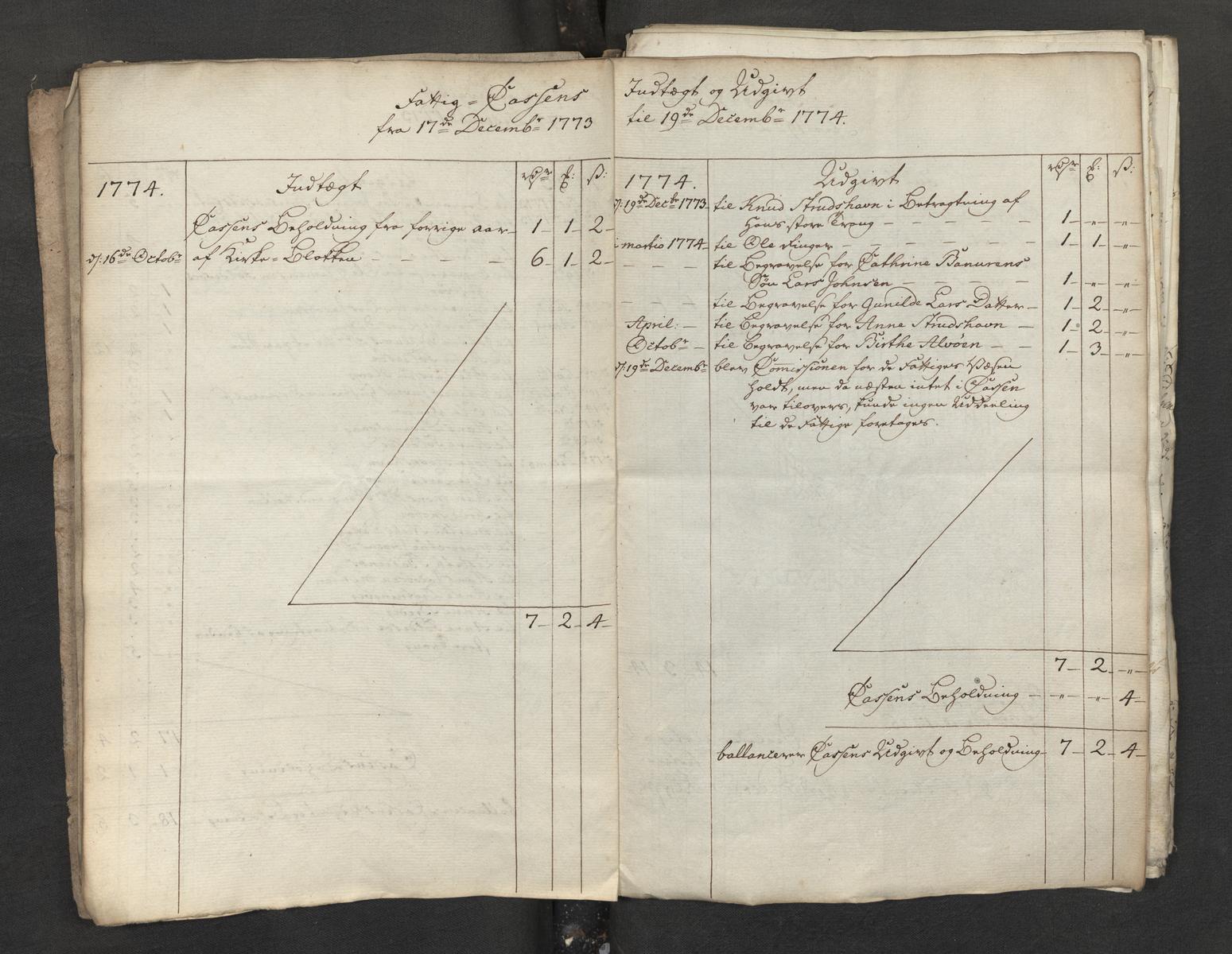 Overfattigkommisjonen i Bergen, AV/SAB-A-89001/H/L0098: Sognekommisjonens regnskaper, 1756-1798, p. 25