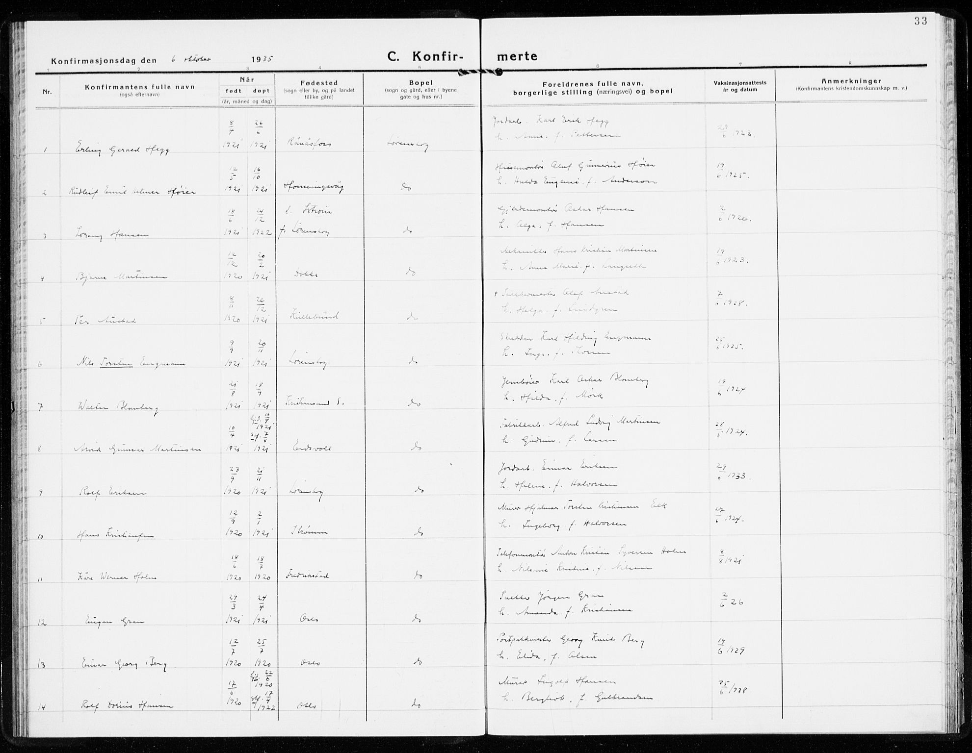 Skedsmo prestekontor Kirkebøker, SAO/A-10033a/F/Fb/L0004: Parish register (official) no. II 4, 1931-1943, p. 33