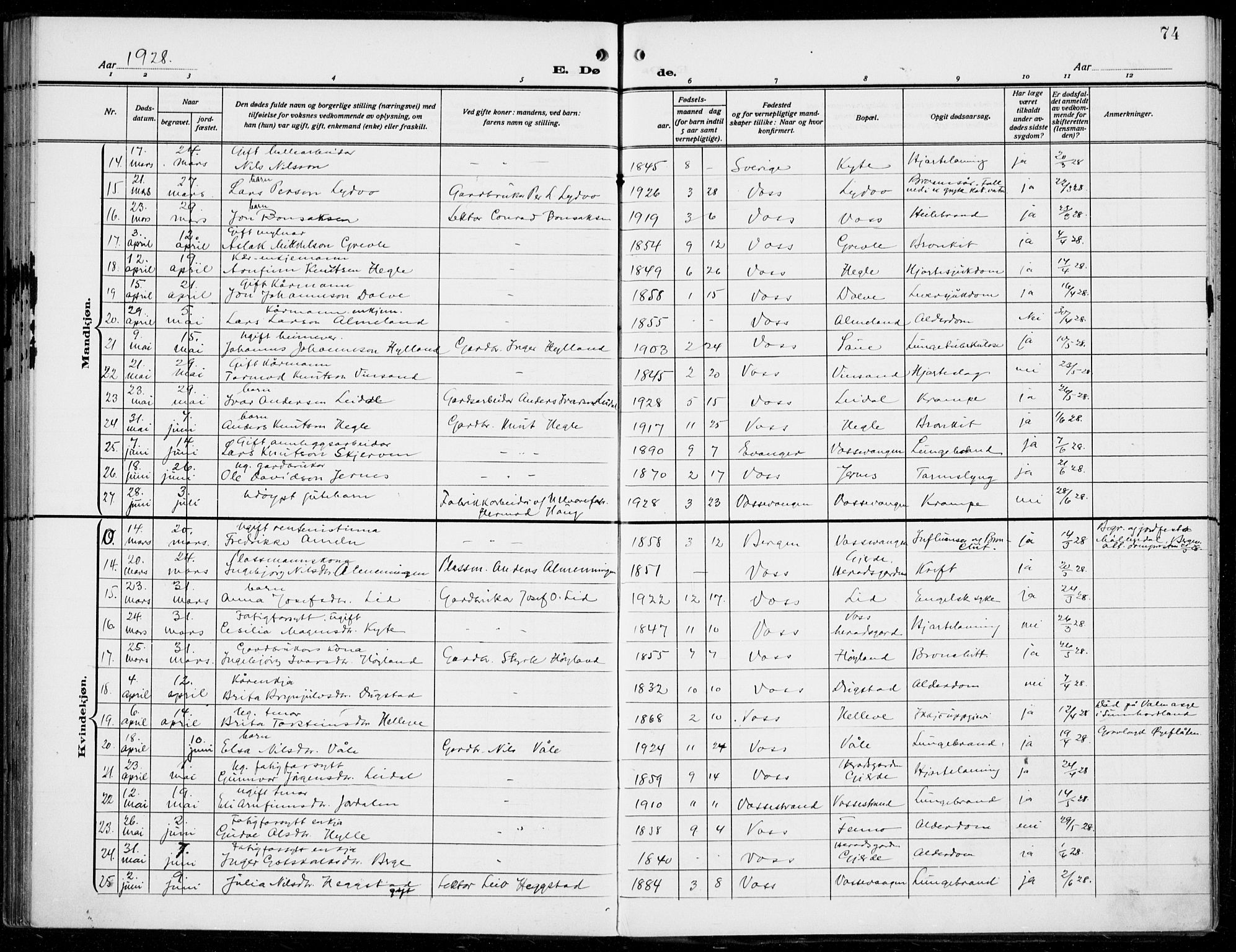 Voss sokneprestembete, SAB/A-79001/H/Haa: Parish register (official) no. D  2, 1910-1932, p. 74