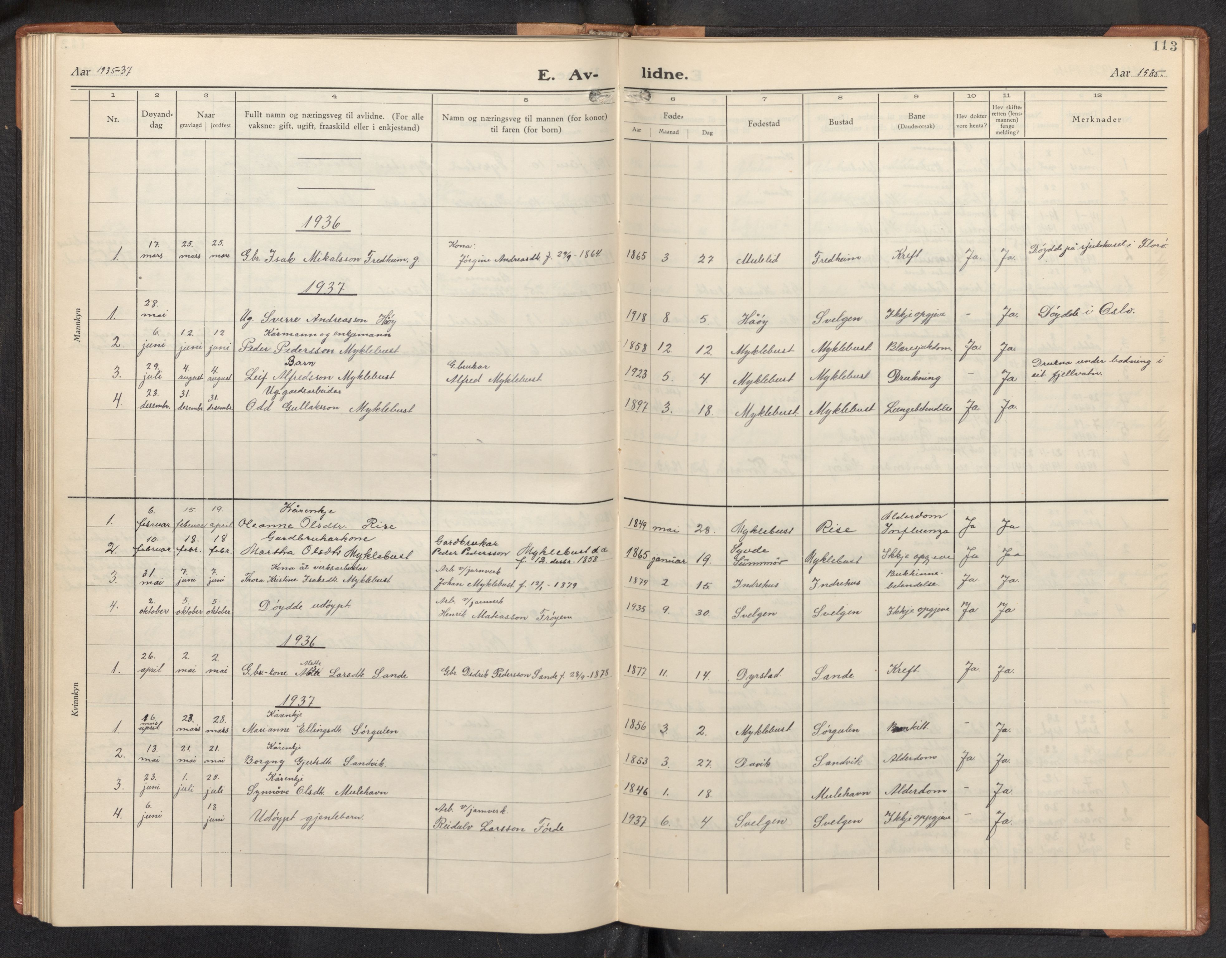 Davik sokneprestembete, SAB/A-79701/H/Hab/Habb/L0002: Parish register (copy) no. B 2, 1929-1951, p. 112b-113a