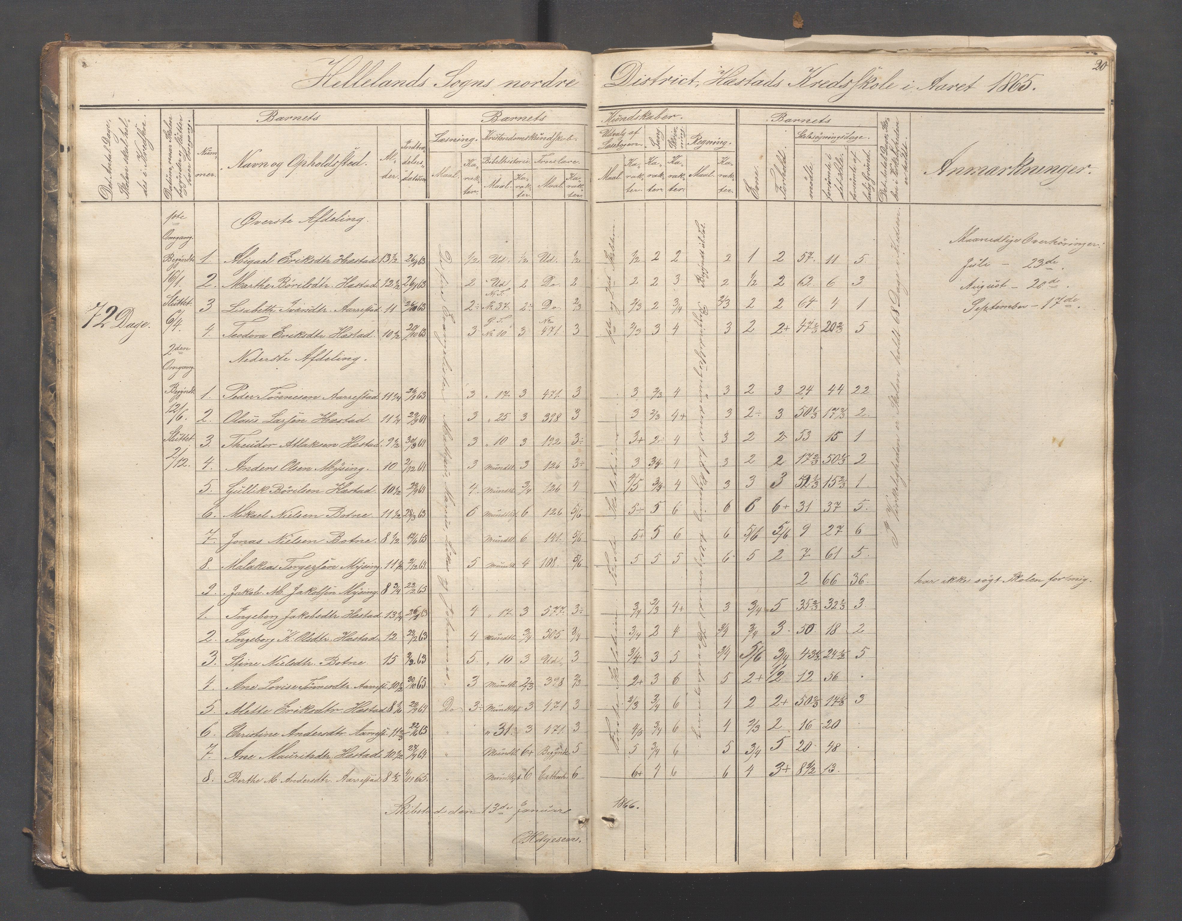 Helleland kommune - Skolekommisjonen/skolestyret, IKAR/K-100486/H/L0003: Skoleprotokoll - Nordre distrikt, 1858-1888, p. 20