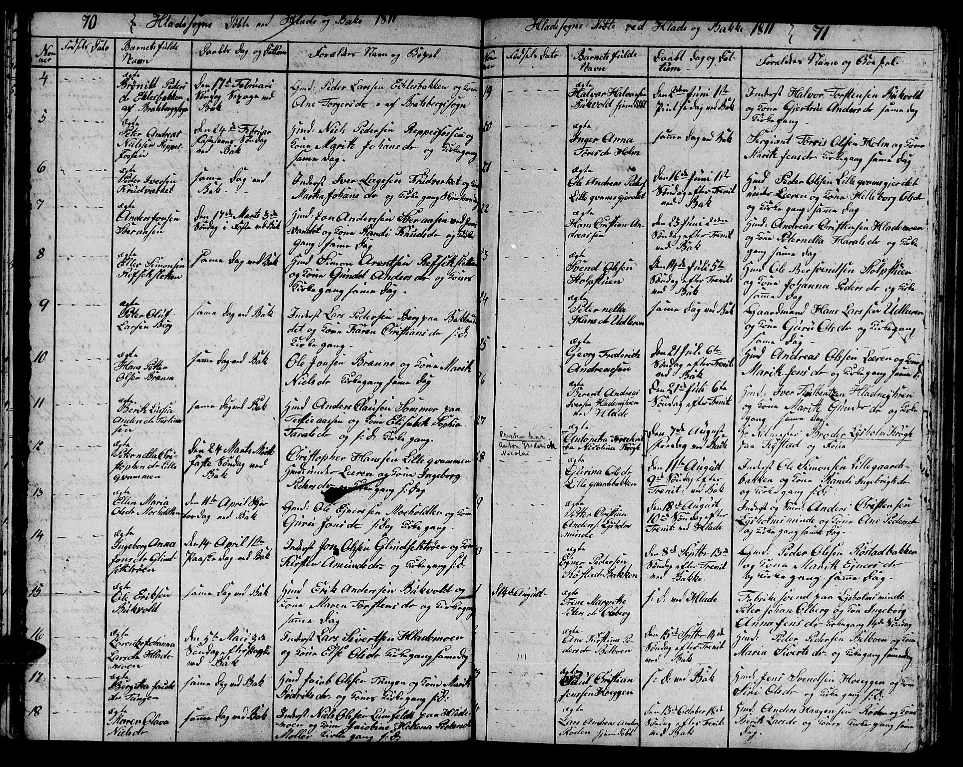 Ministerialprotokoller, klokkerbøker og fødselsregistre - Sør-Trøndelag, SAT/A-1456/606/L0306: Parish register (copy) no. 606C02, 1797-1829, p. 70-71