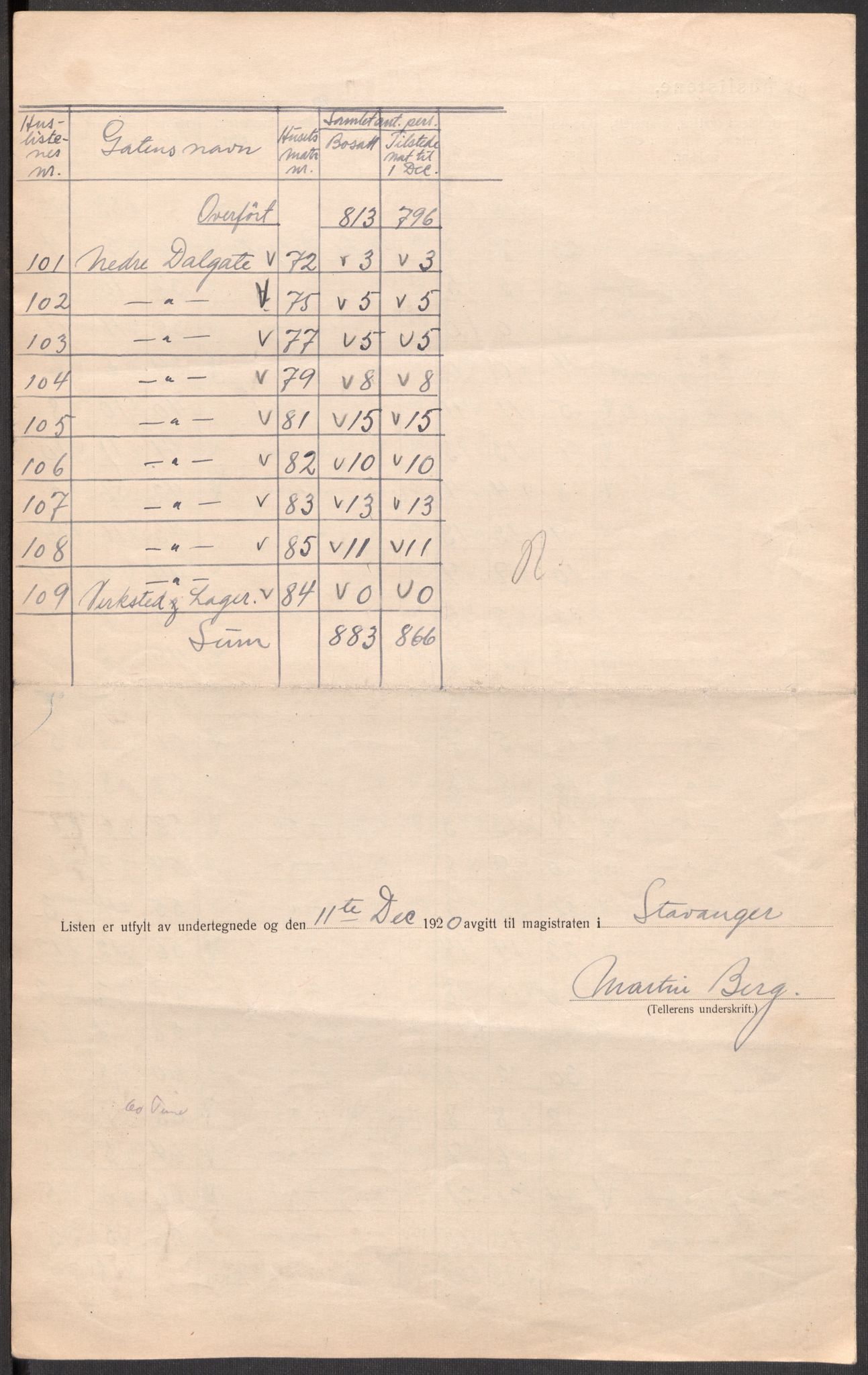 SAST, 1920 census for Stavanger, 1920, p. 63