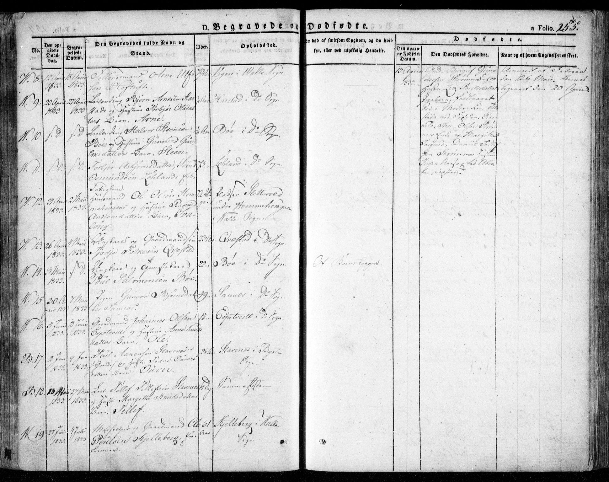 Valle sokneprestkontor, SAK/1111-0044/F/Fa/Fac/L0006: Parish register (official) no. A 6, 1831-1853, p. 255