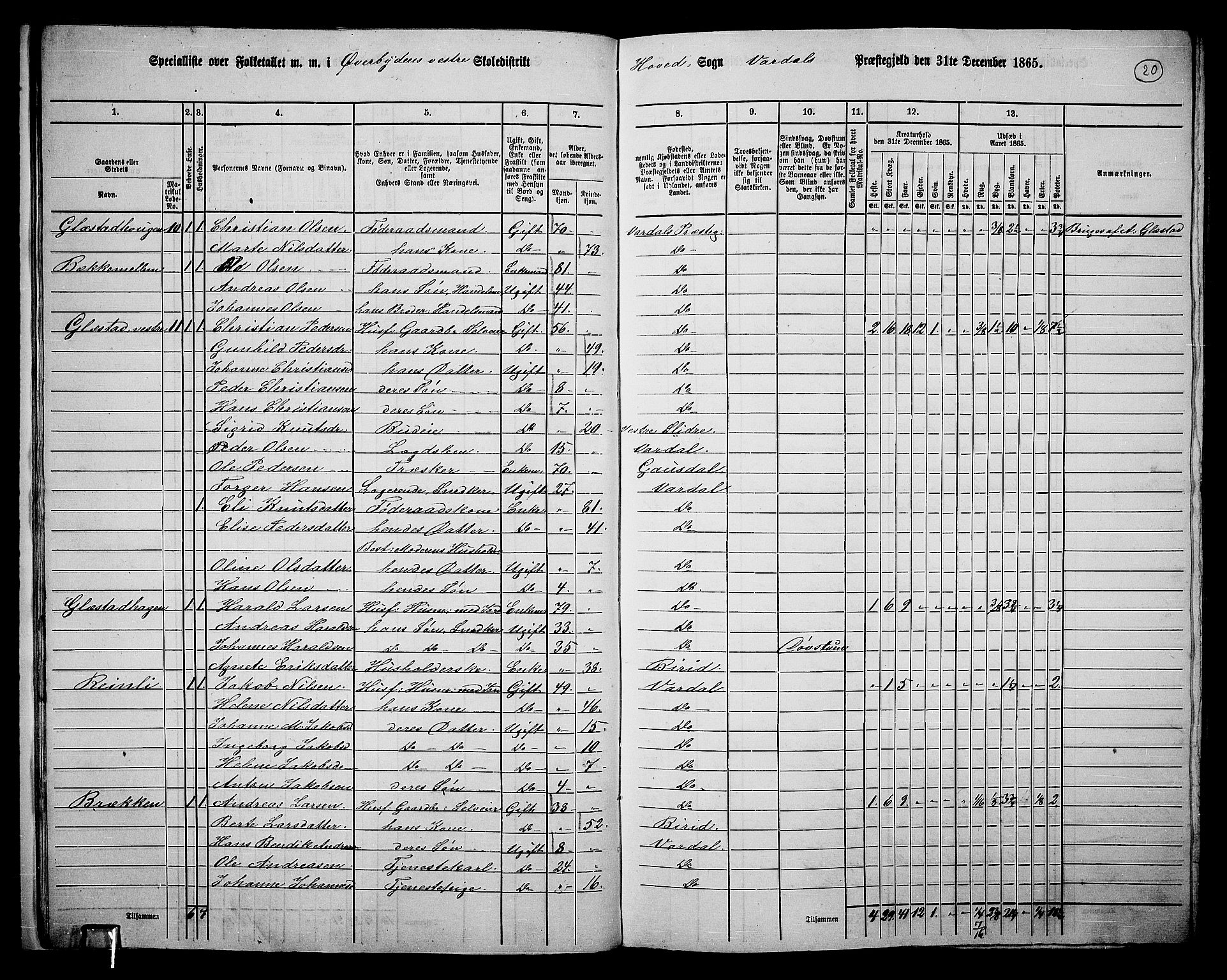 RA, 1865 census for Vardal/Vardal og Hunn, 1865, p. 18