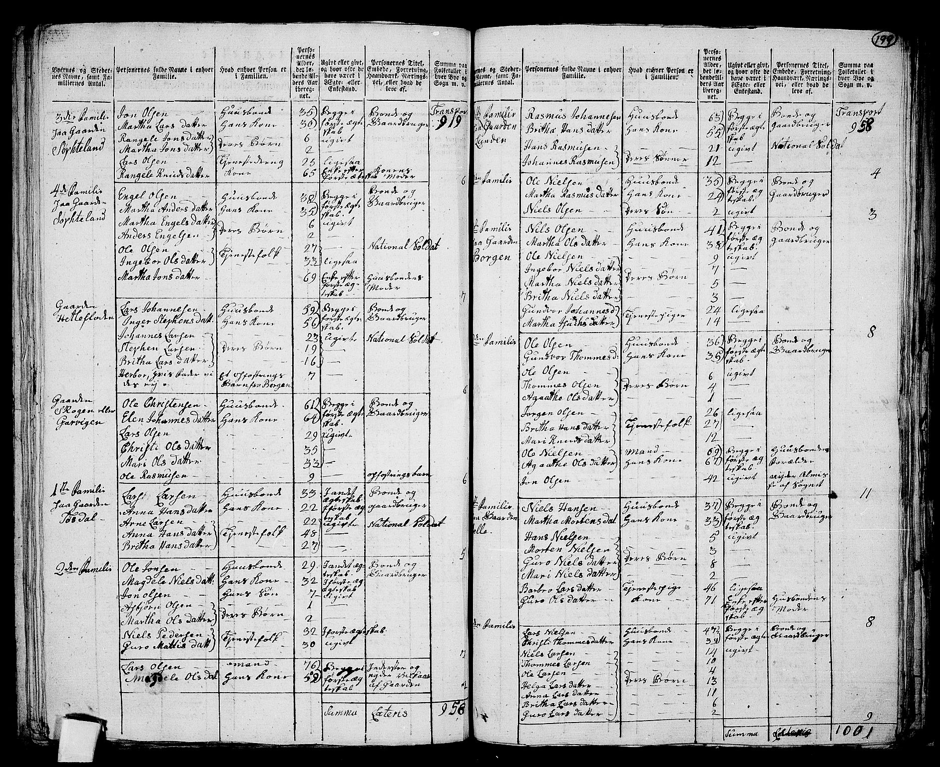 RA, 1801 census for 1243P Os, 1801, p. 198b-199a