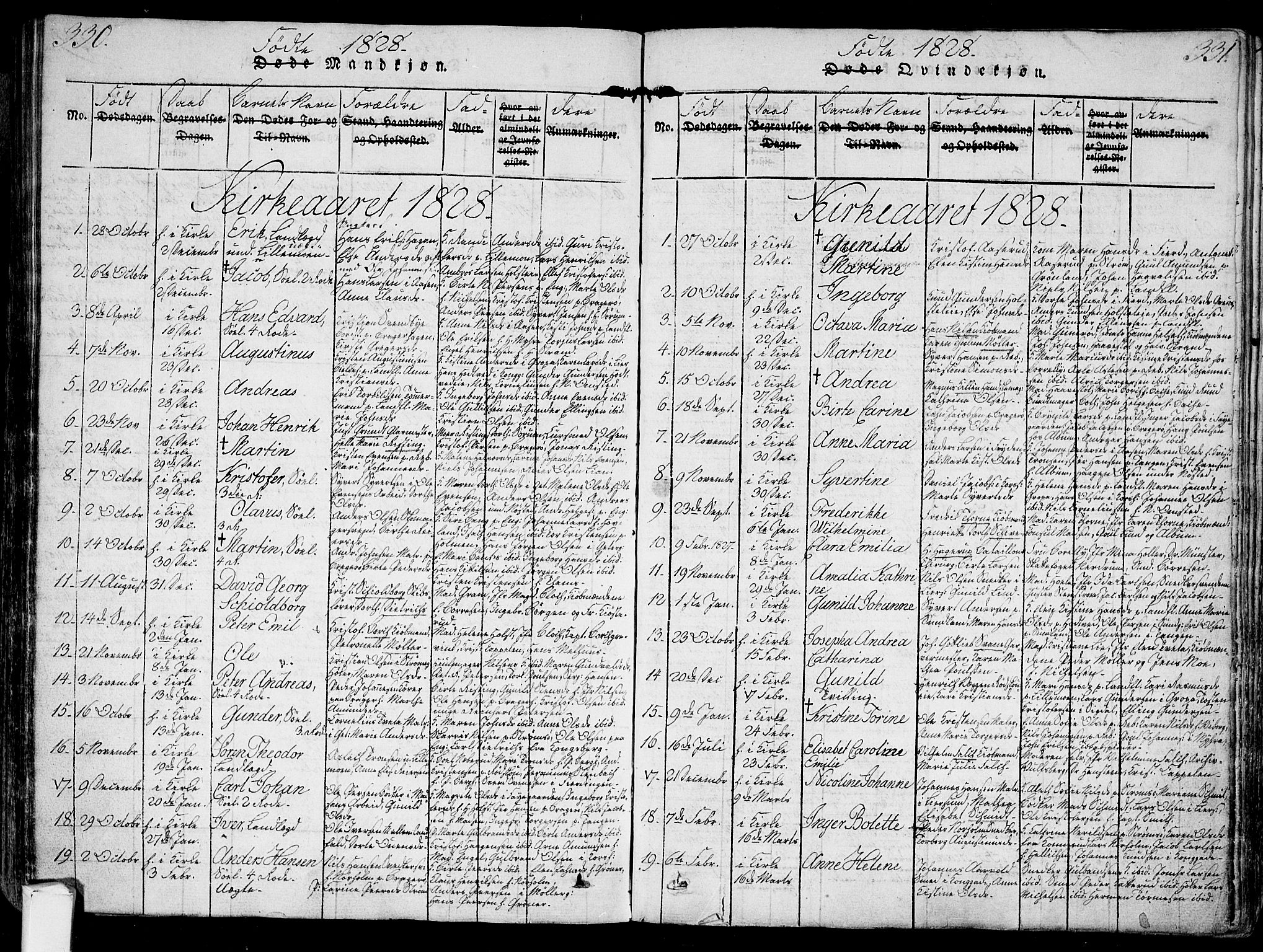 Bragernes kirkebøker, SAKO/A-6/G/Ga/L0001: Parish register (copy) no. 1, 1815-1829, p. 330-331